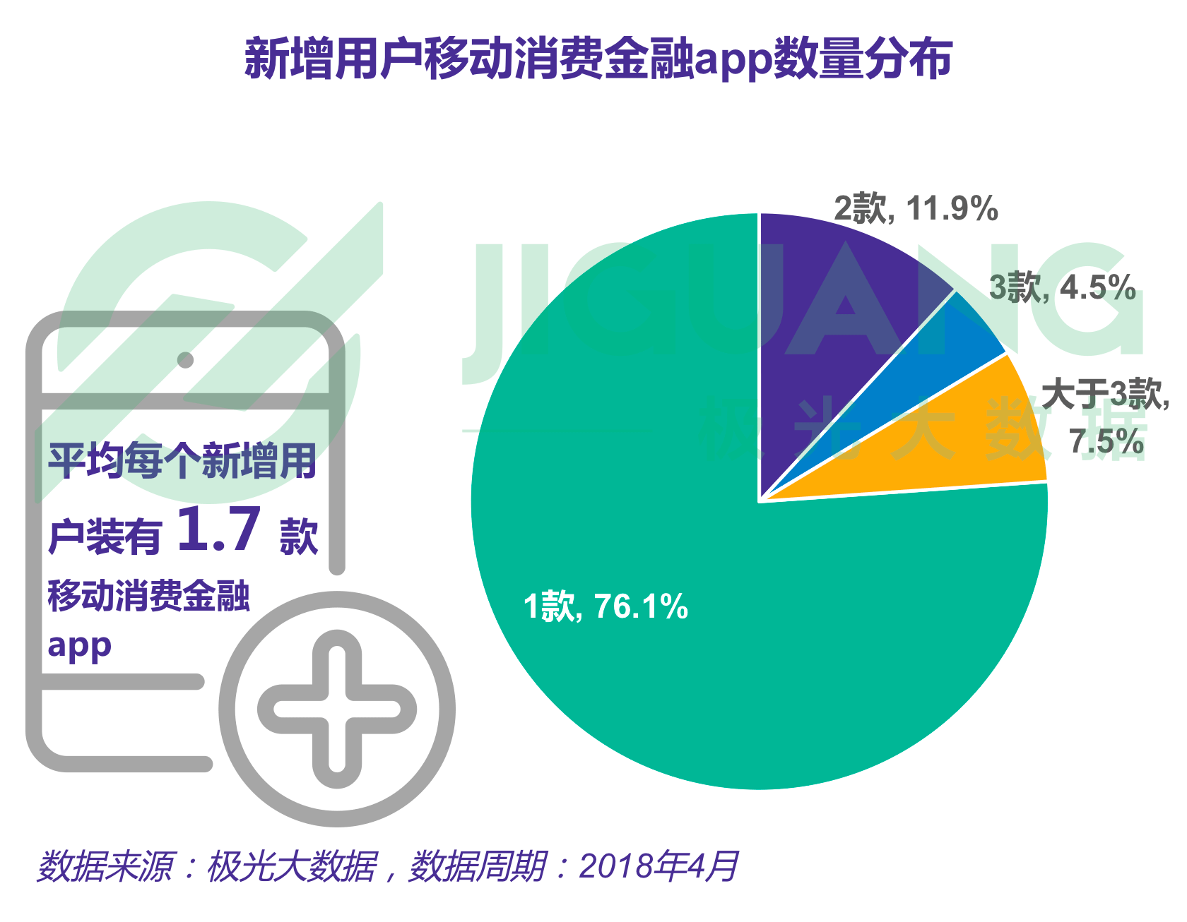 极光大数据：移动消费金融 (11).gif