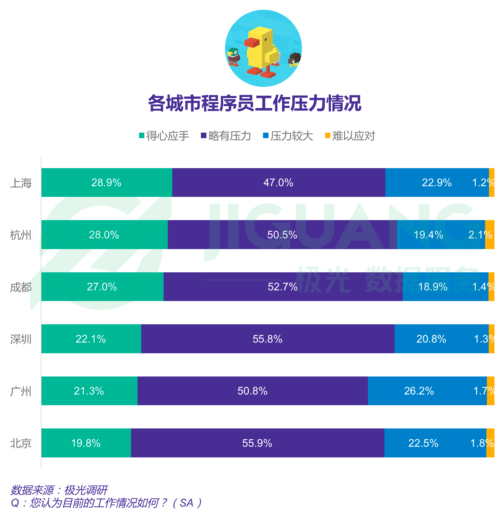 极光大数据：程序员 (30).gif