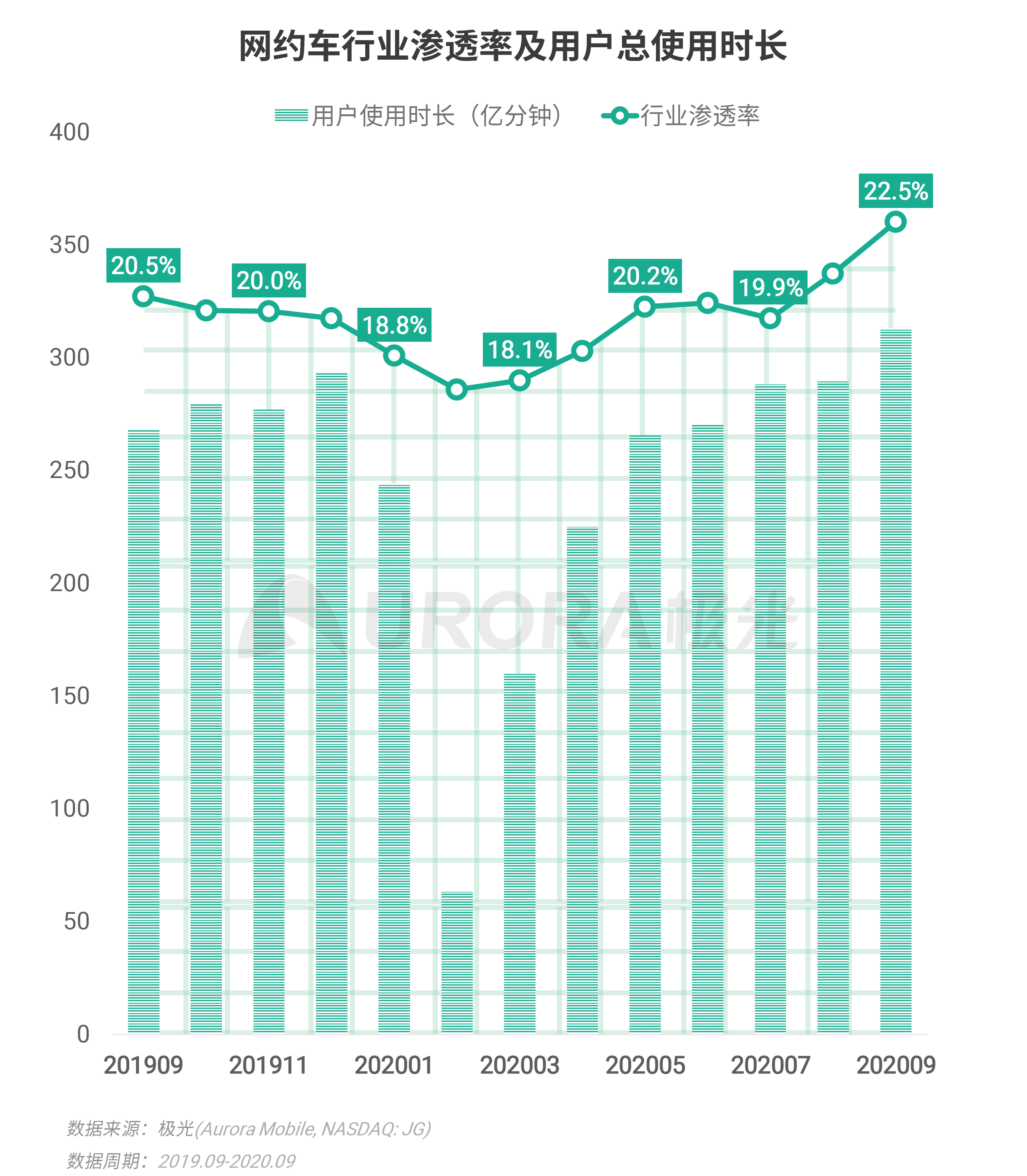 極光：Q3移動網際網路報告 (33).png