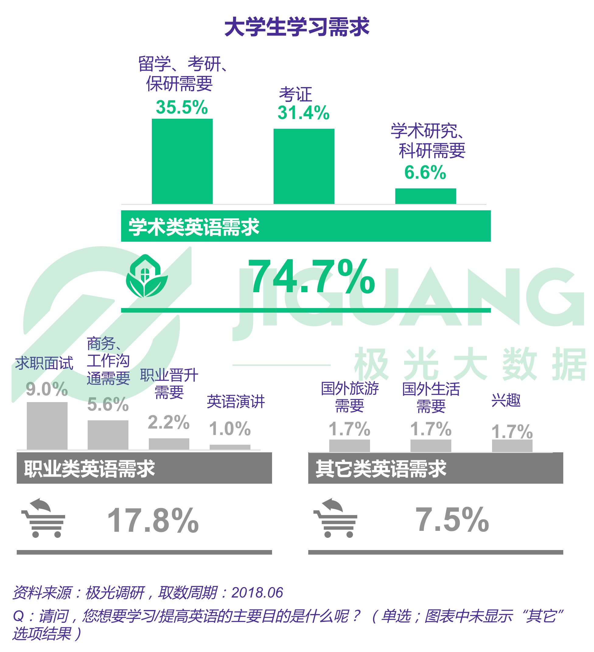 极光大数据：成人英语 (37).gif