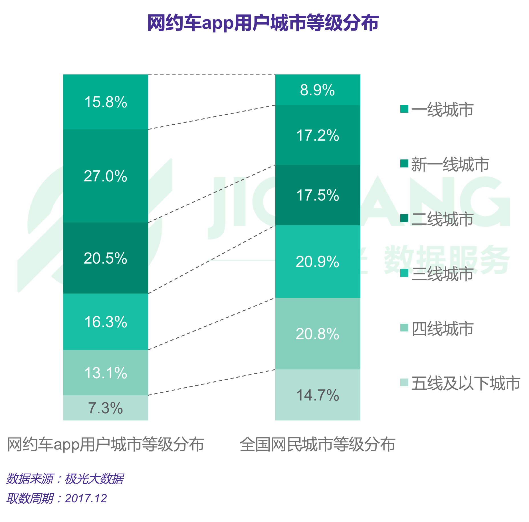 极光大数据：网约车 (15).gif