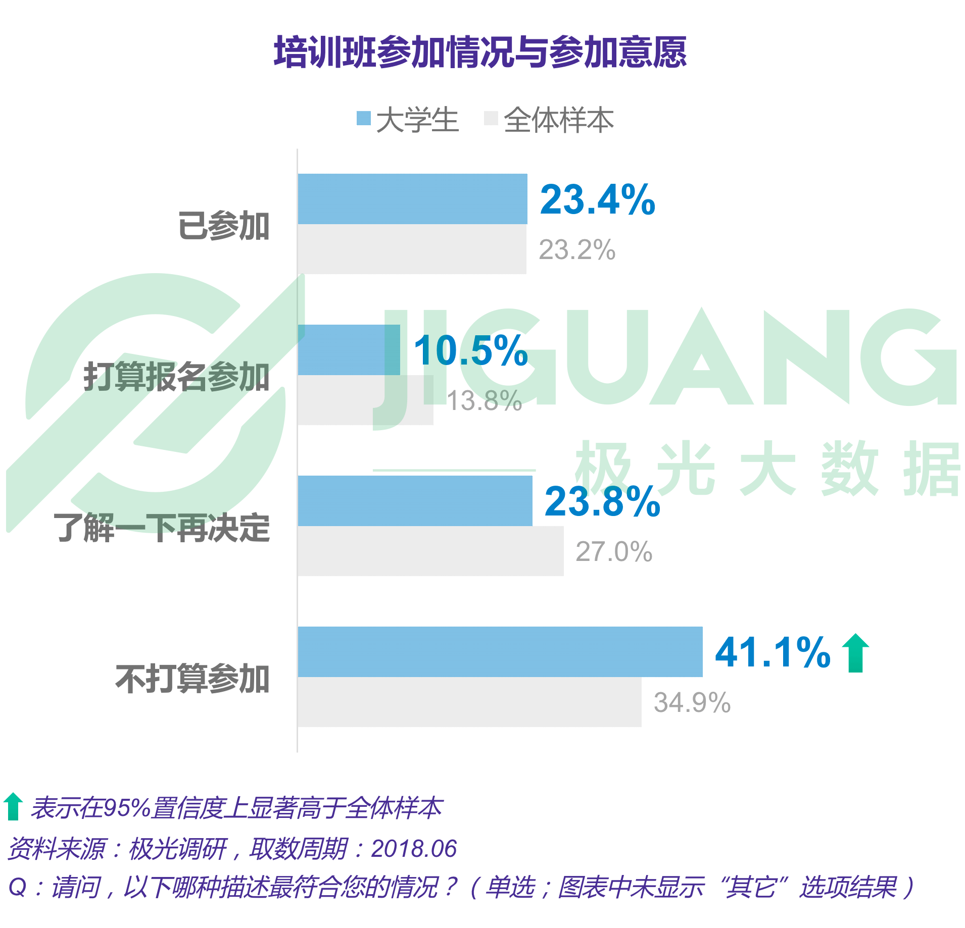 极光大数据：成人英语 (41).gif