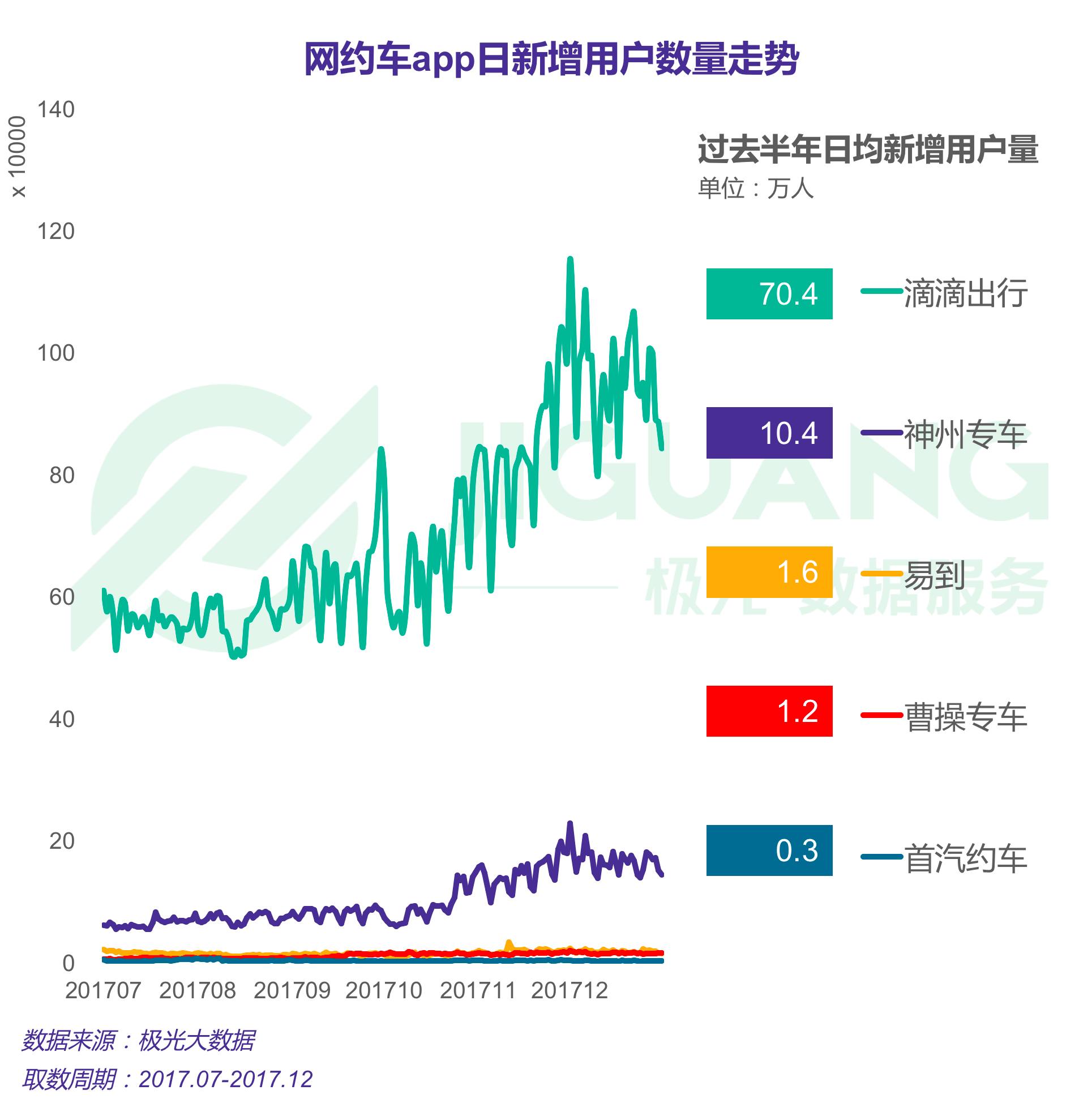 极光大数据：网约车 (10).gif