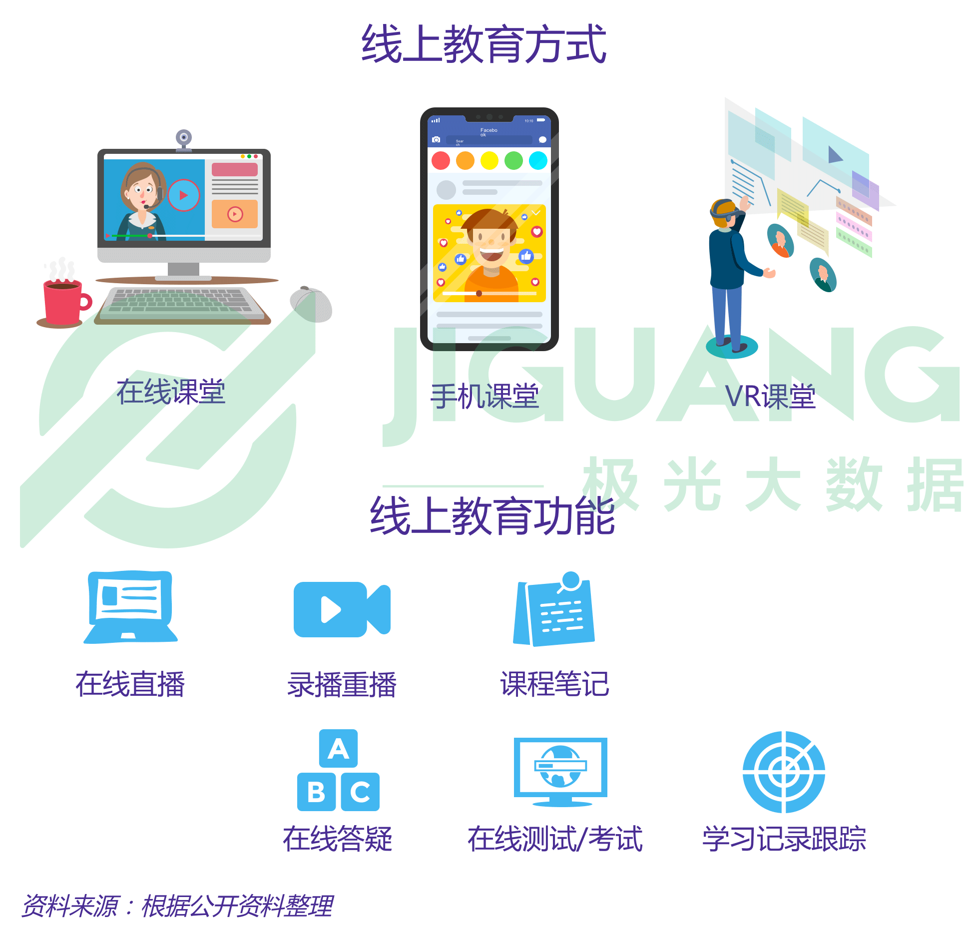 极光大数据：成人英语 (6).gif