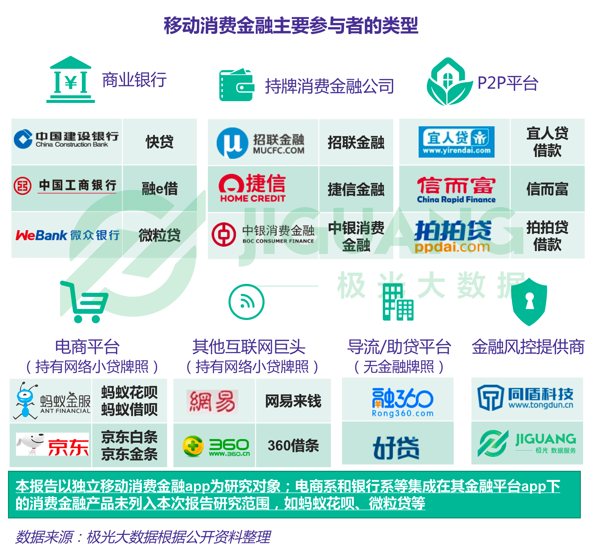 极光大数据：移动消费金融 (4).gif