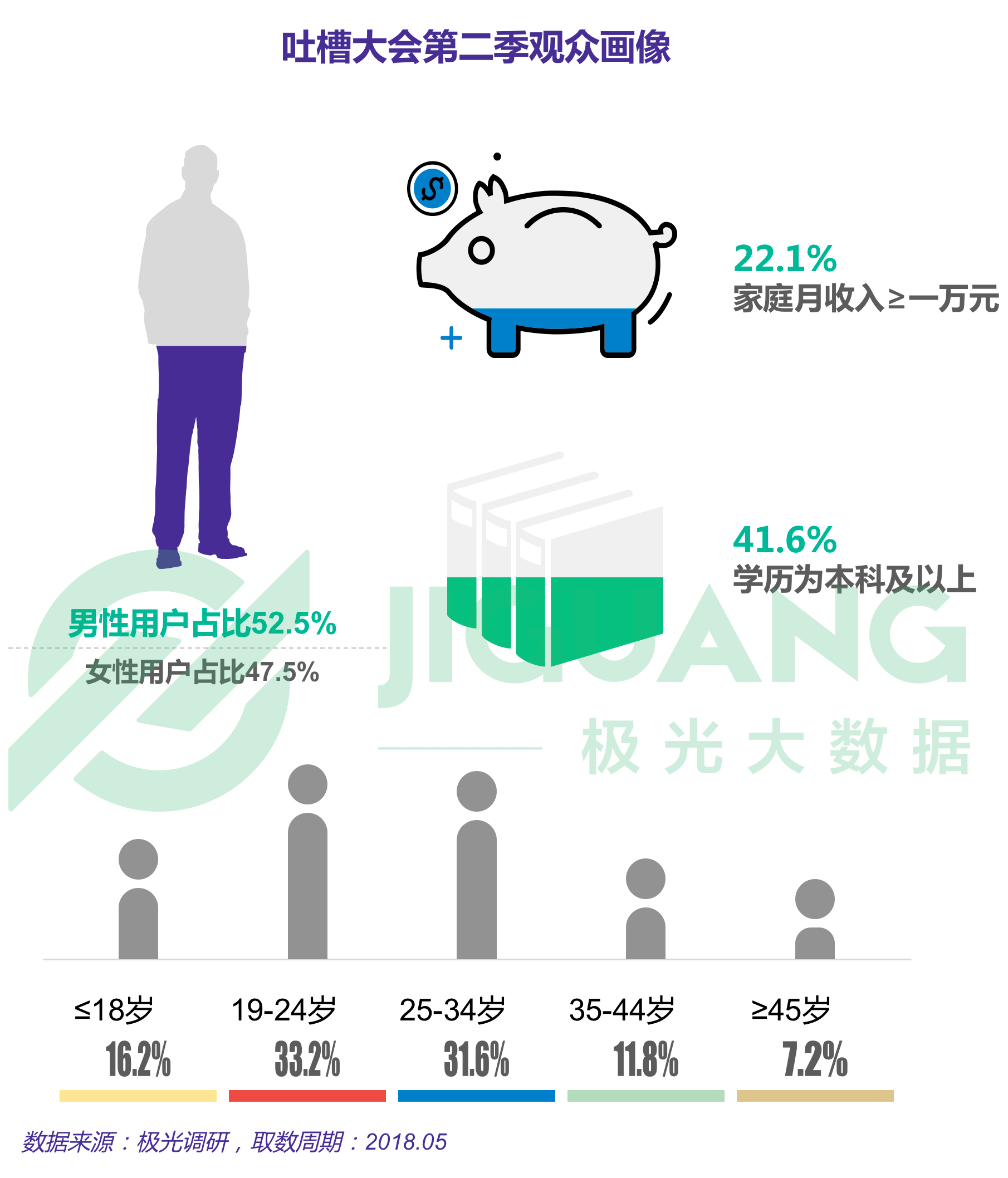 极光大数据：网络综艺 (30).gif
