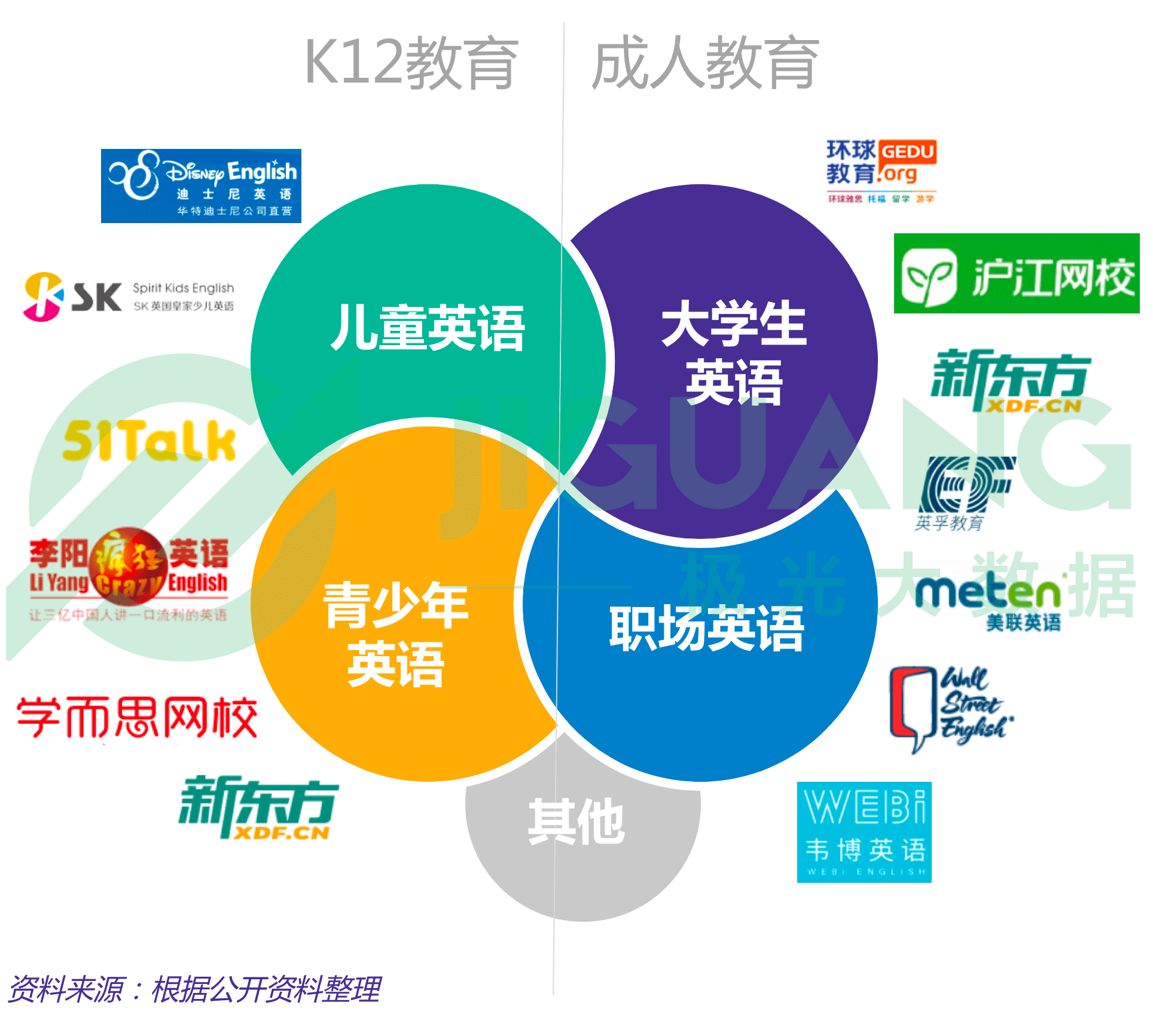 极光大数据：成人英语 (4).gif