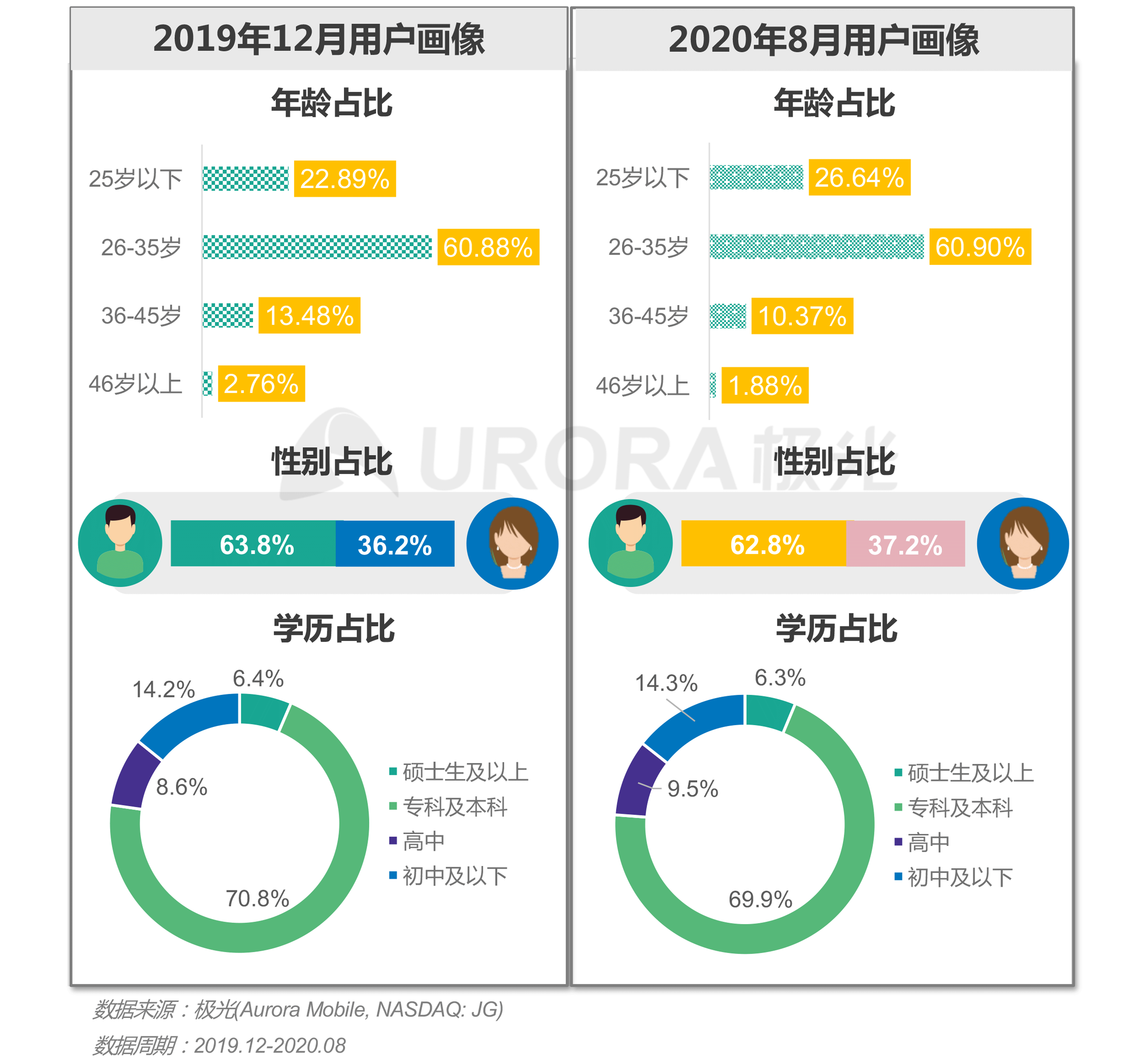 极光：2020年疫情后跑腿行业研究报告 (11).png