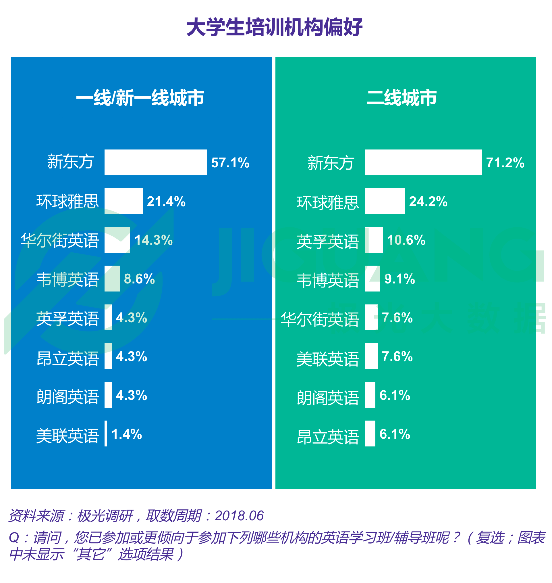 极光大数据：成人英语 (51).gif