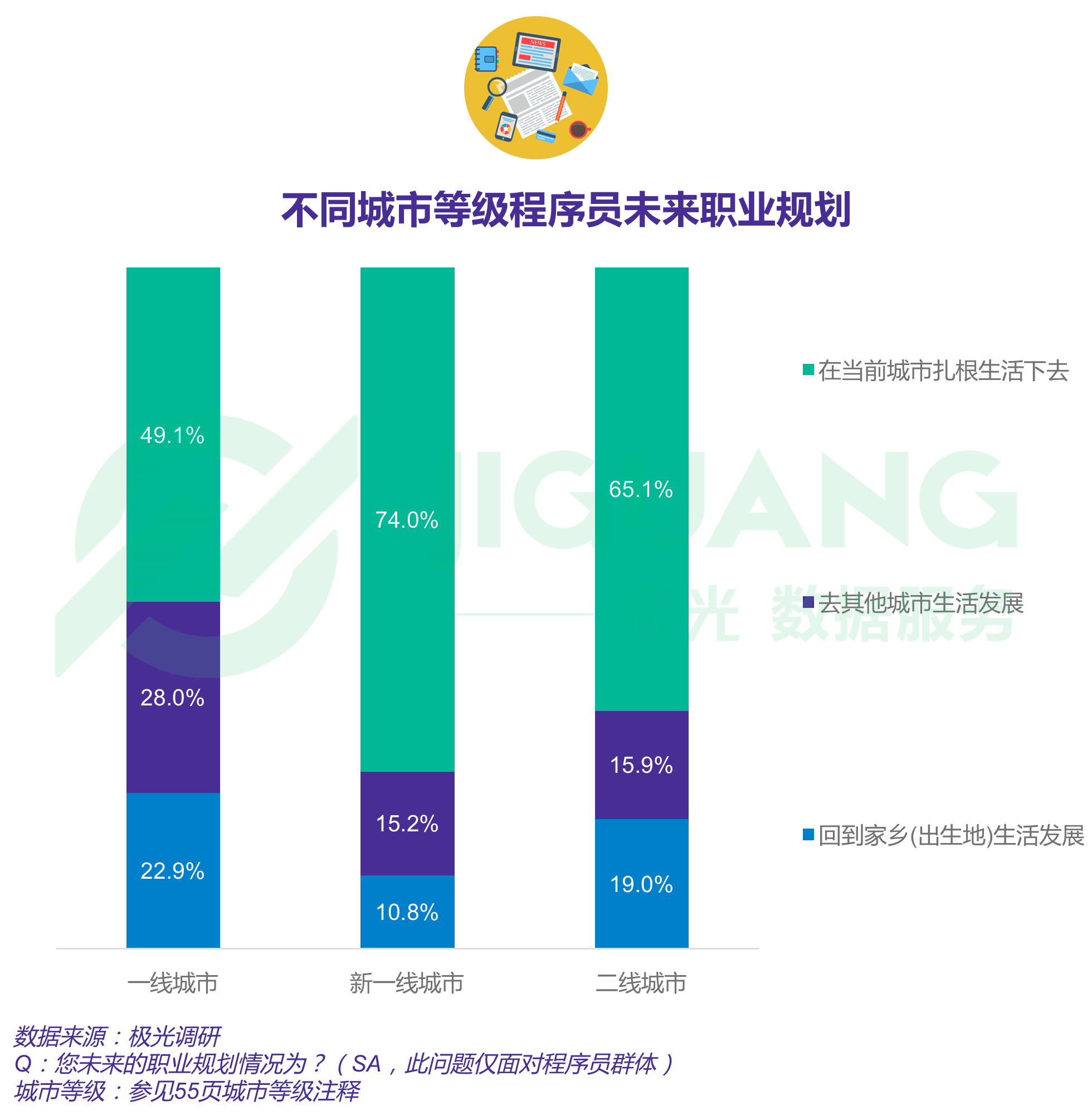 极光大数据：程序员 (41).gif