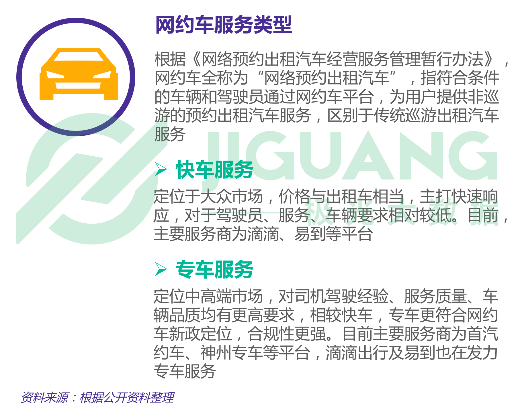 极光大数据：专车 (3).gif