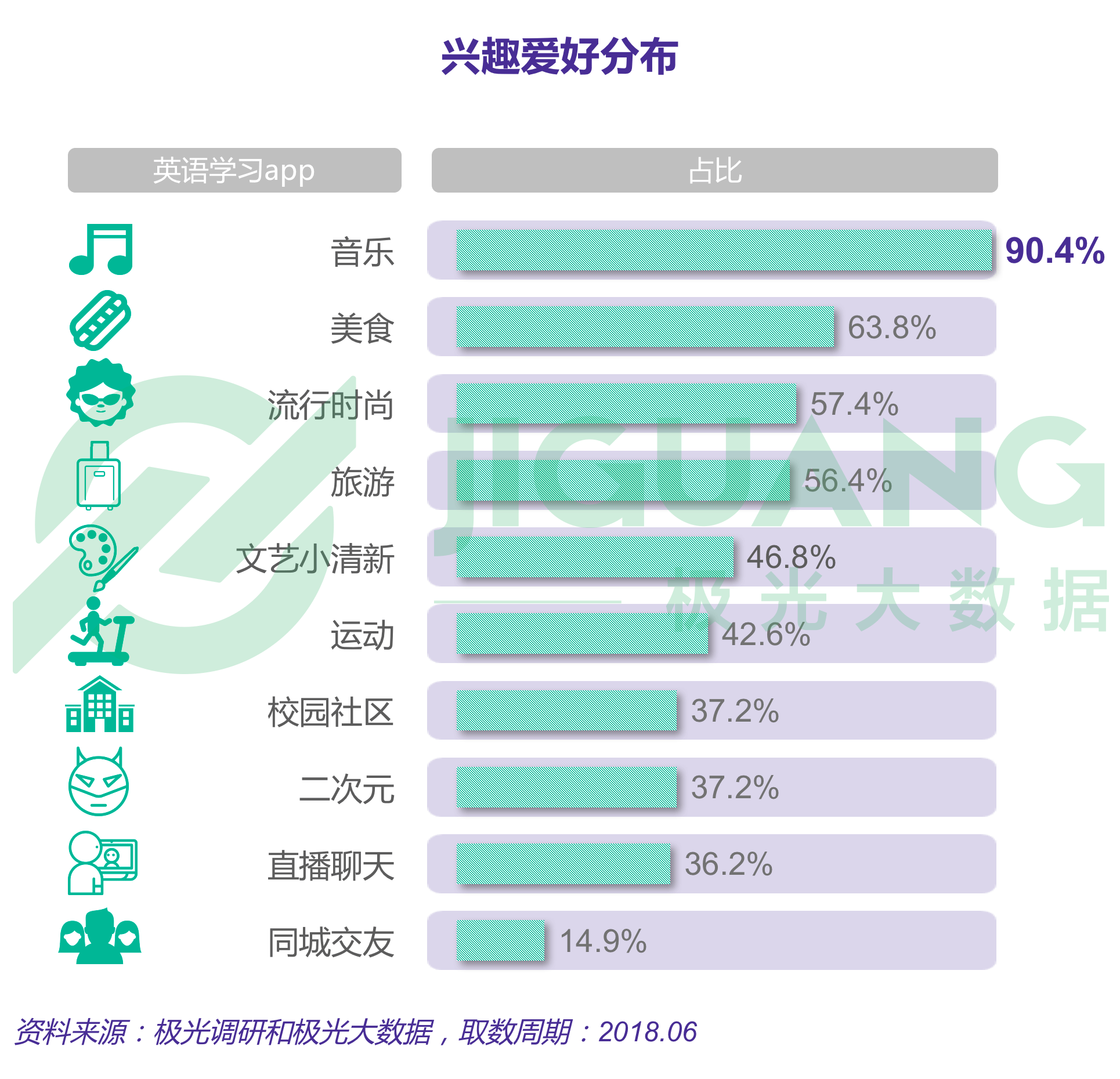极光大数据：成人英语 (15).gif