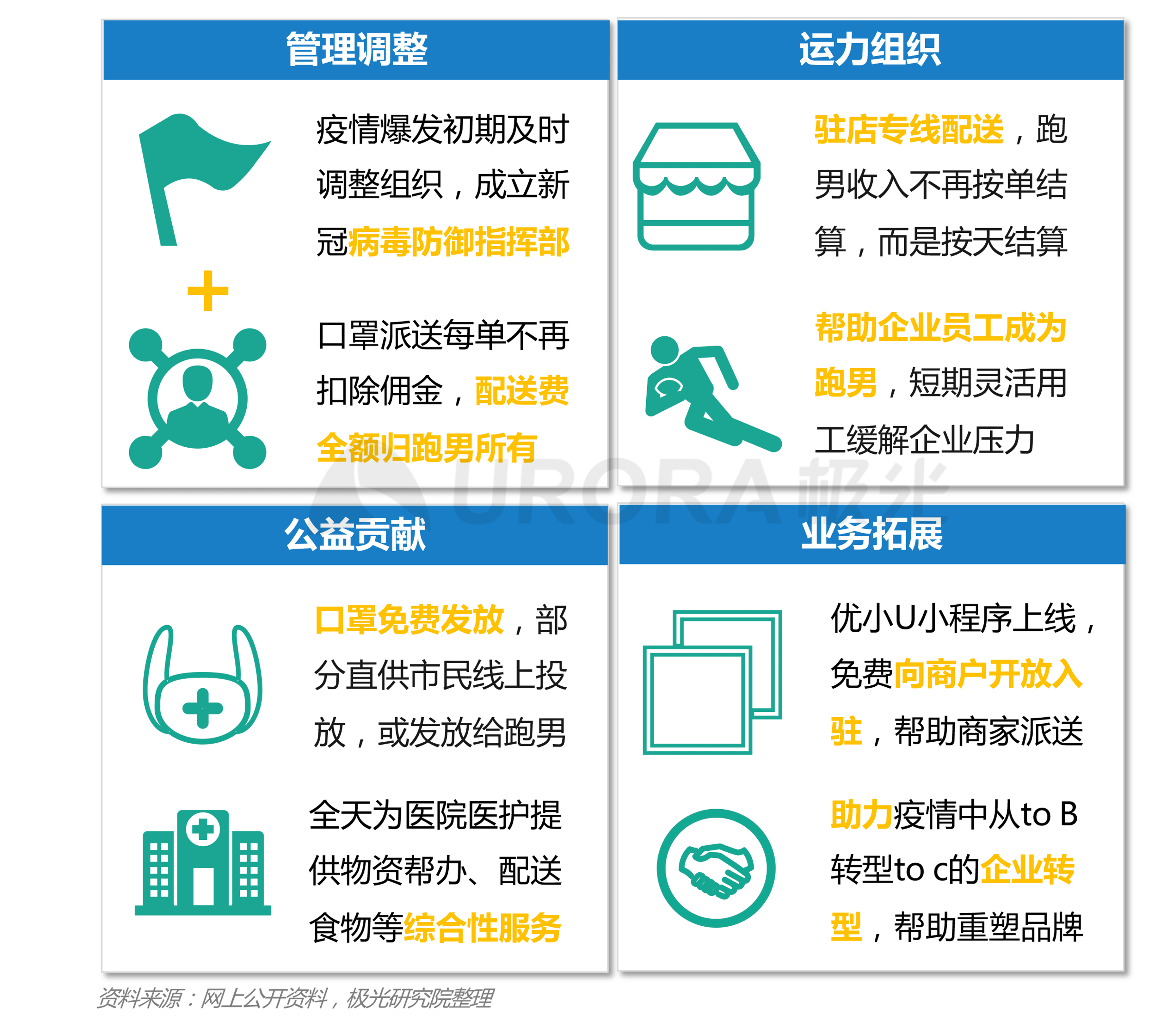 极光：2020年疫情后跑腿行业研究报告 (10).png