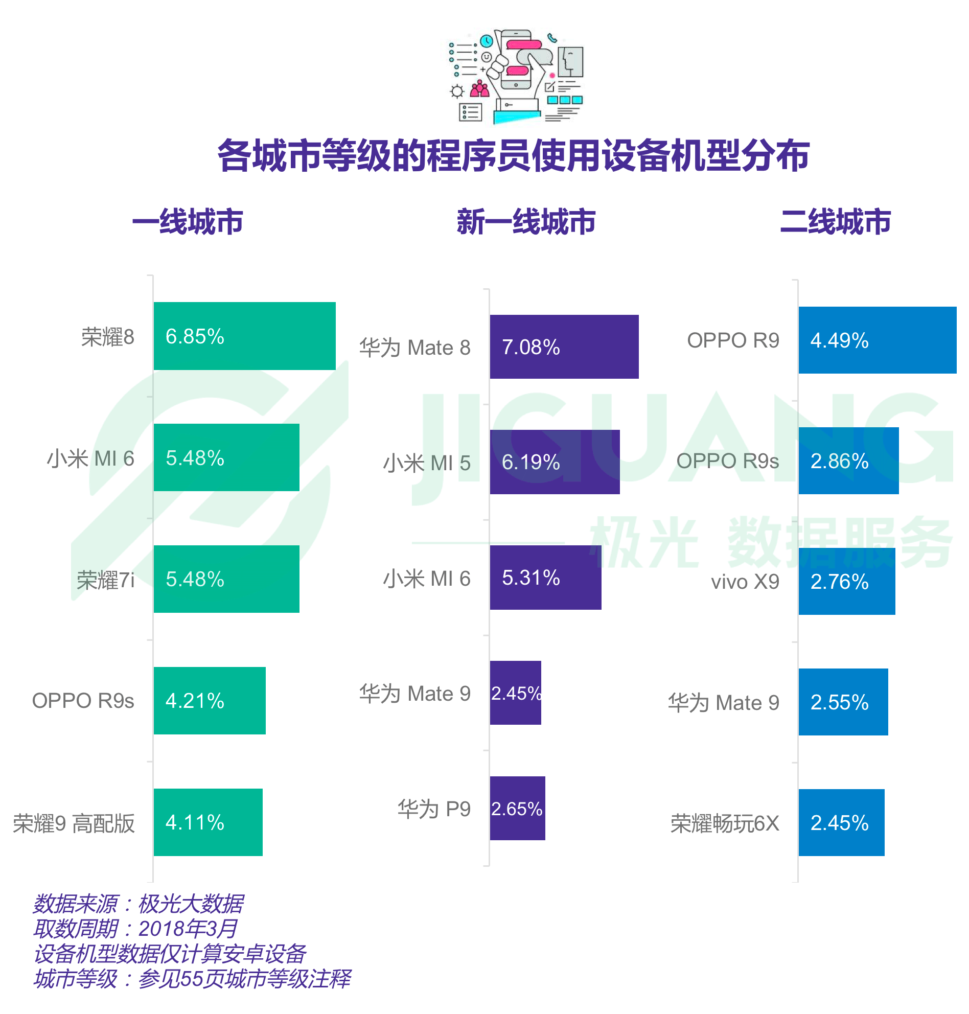 极光大数据：程序员 (48).gif