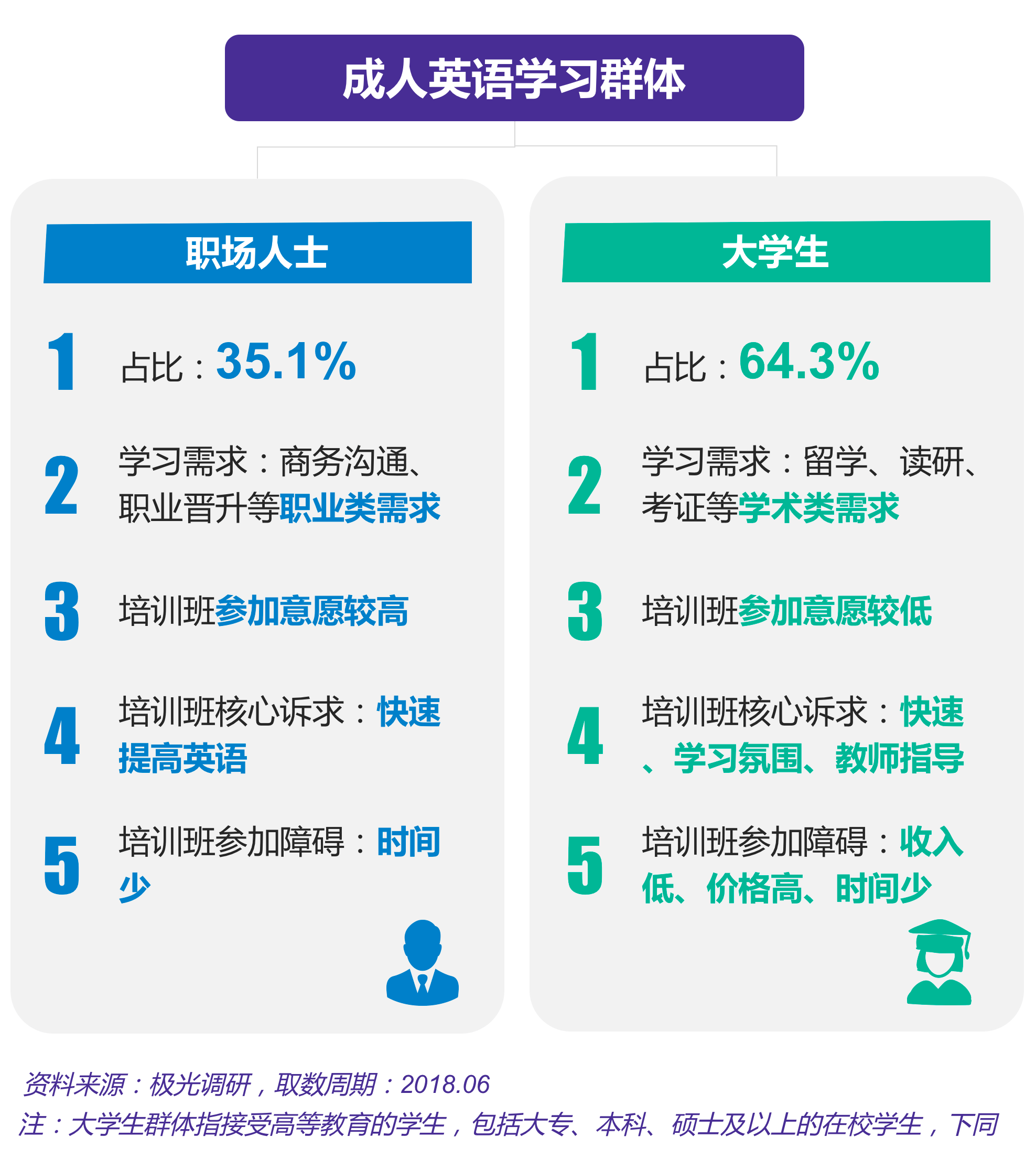 极光大数据：成人英语 (1).gif