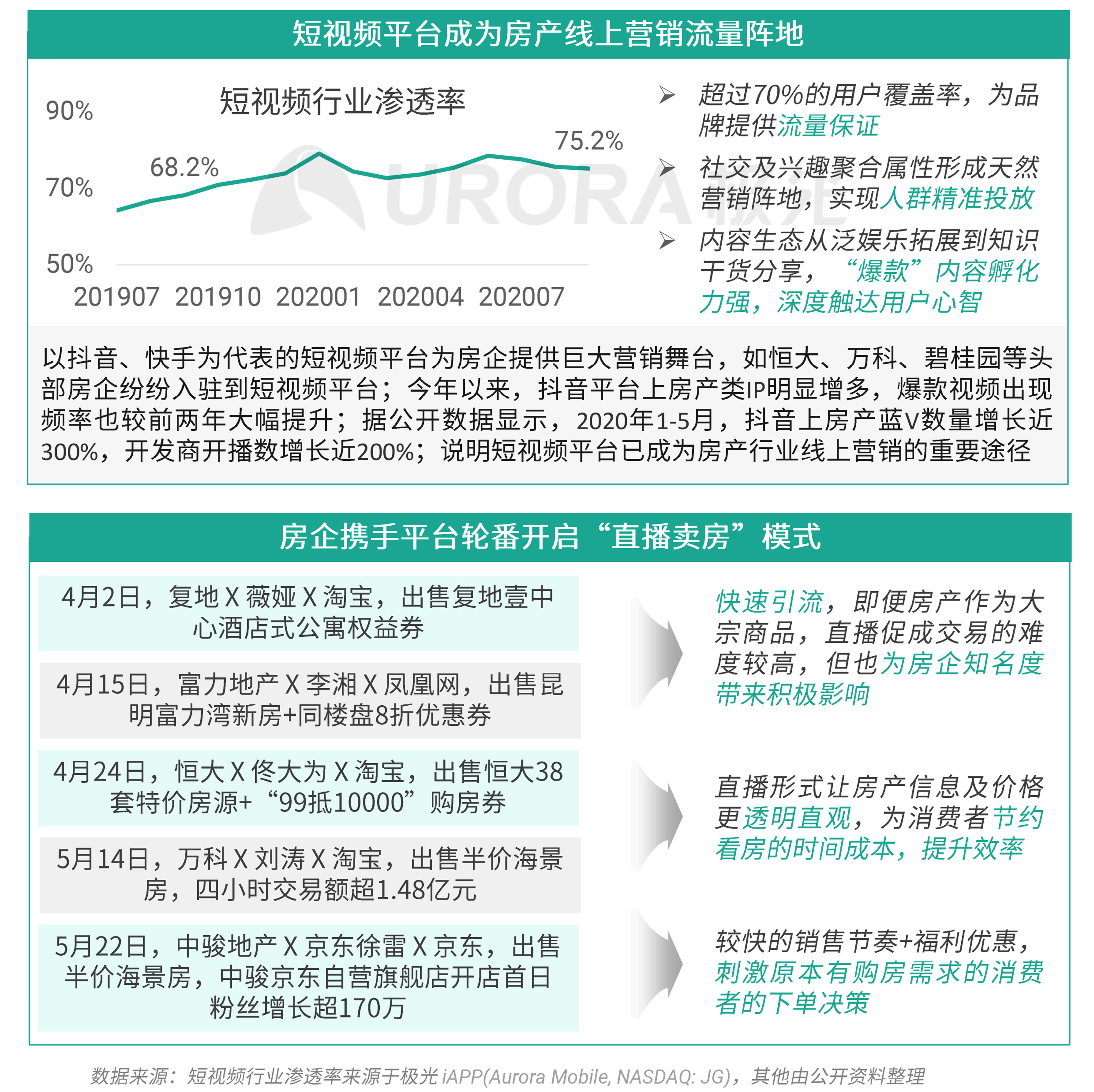 极光：数字经济新时代，房产平台新机遇 (14).png
