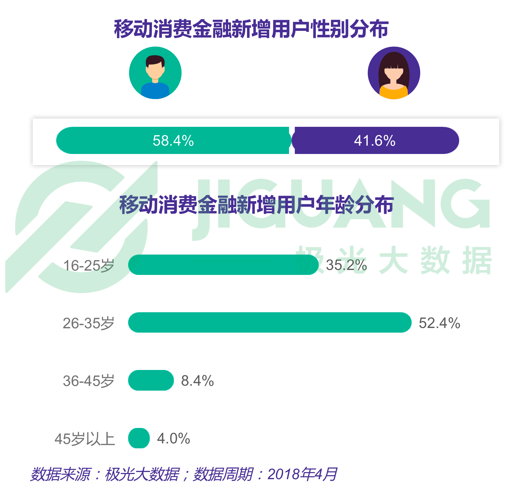 极光大数据：移动消费金融 (10).gif