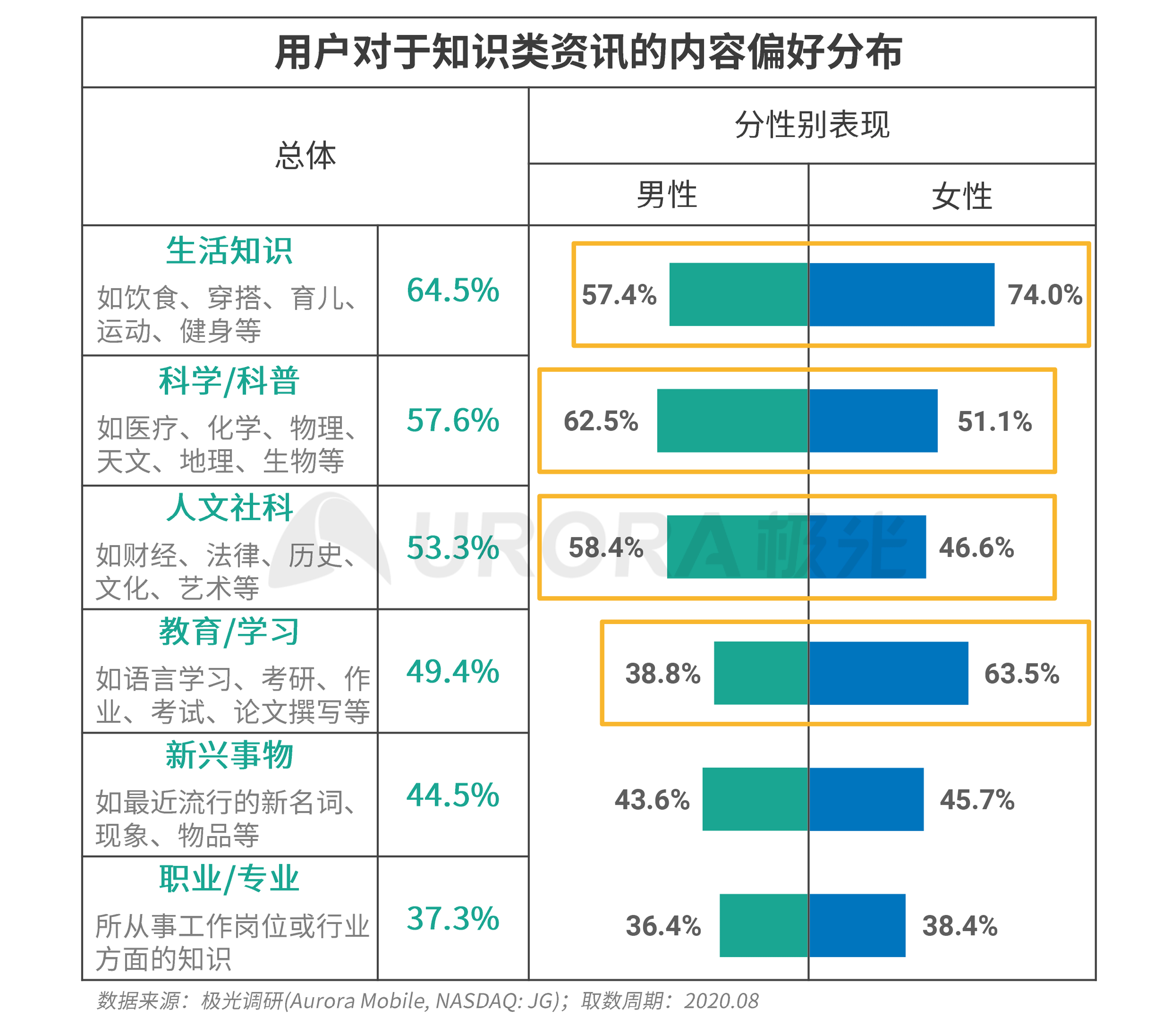 极光：新资讯行业系列报告--内容篇 (19).png