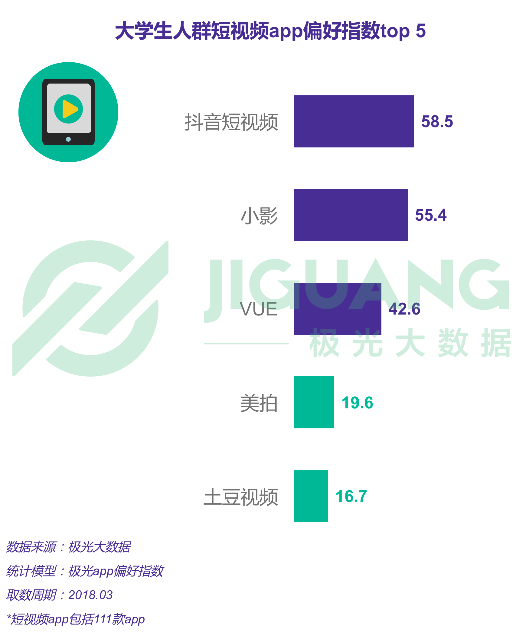 极光大数据：大学生 (16).gif