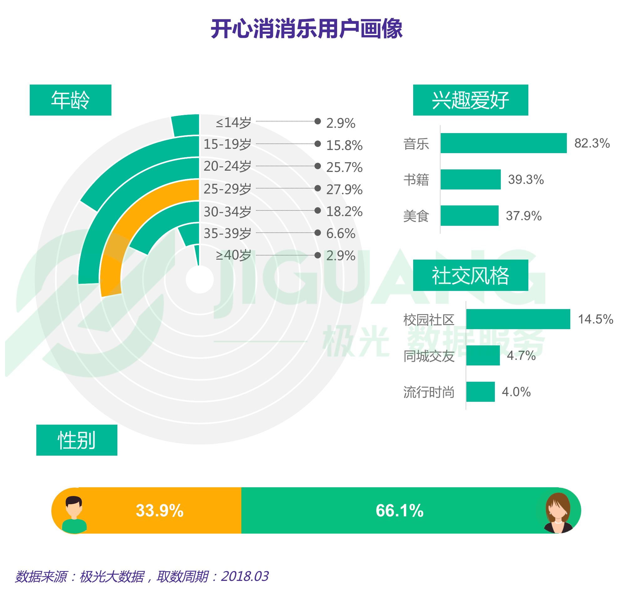 极光大数据：手游 (13).gif
