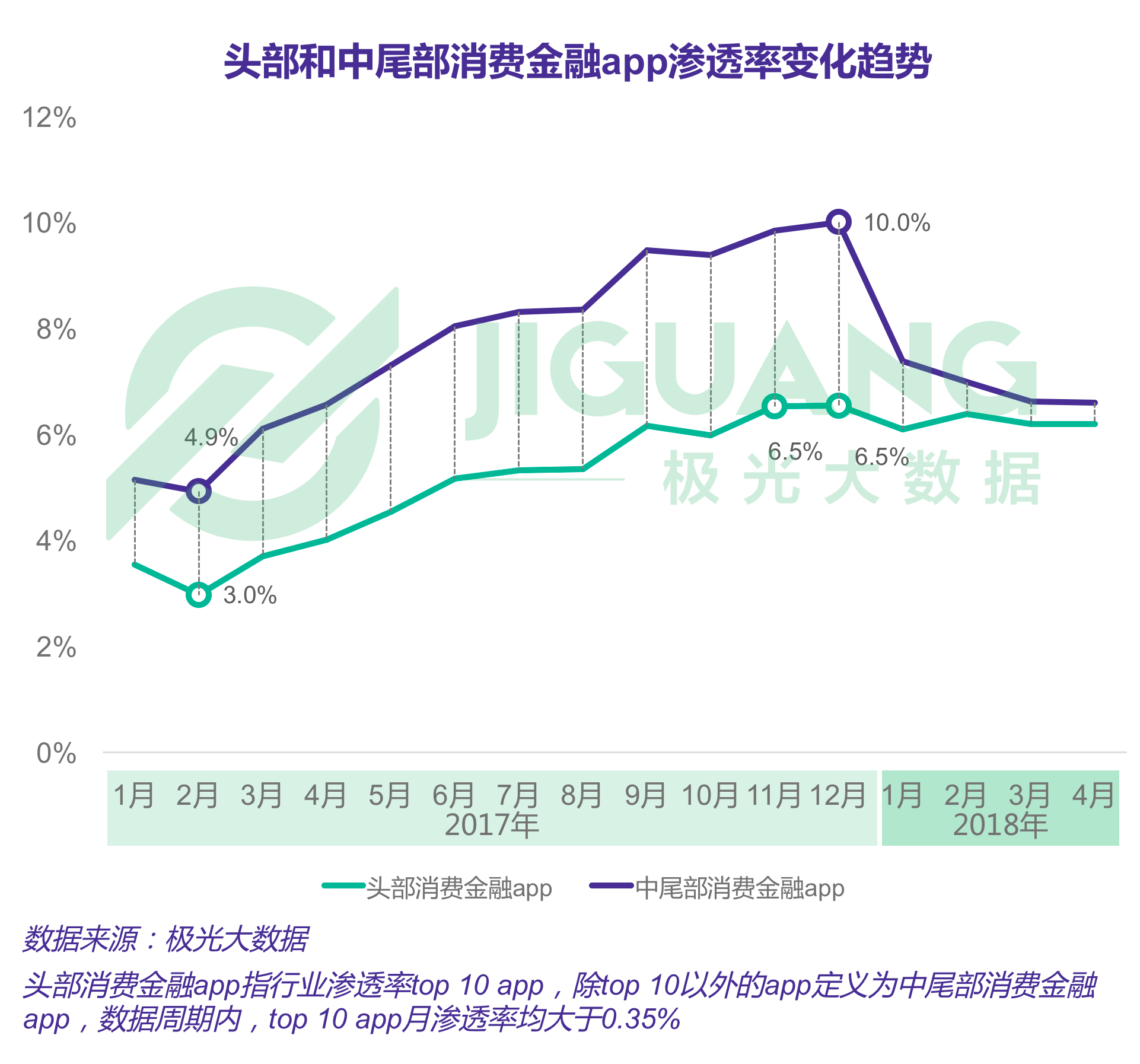 极光大数据：移动消费金融 (8).gif