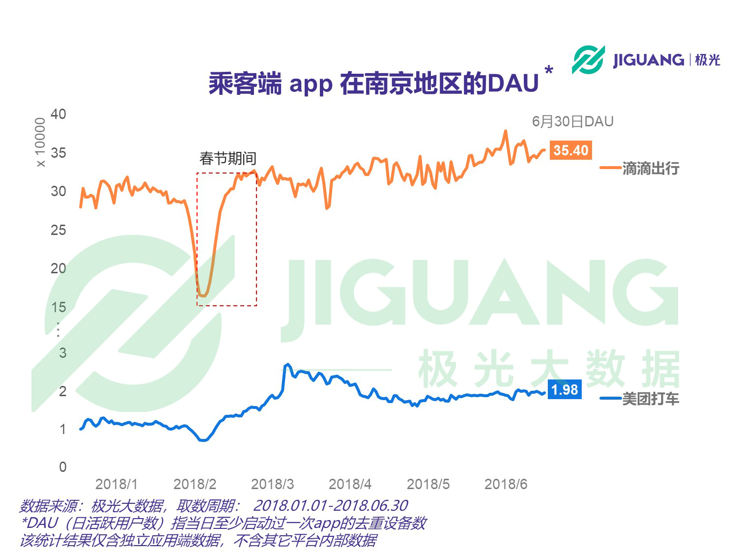 极光大数据：网约车 (9).gif