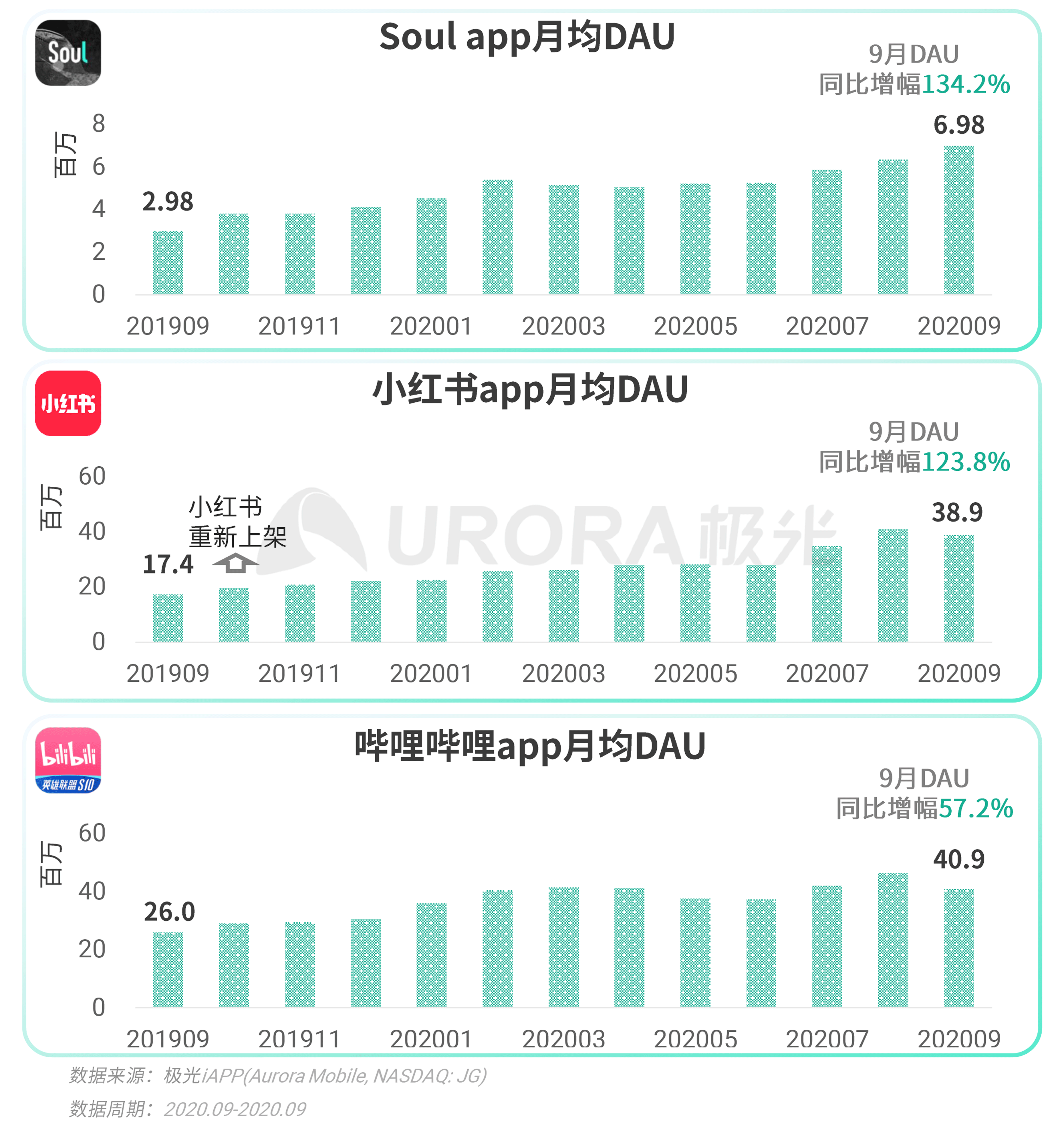 極光：Q3移動網際網路報告 (15).png