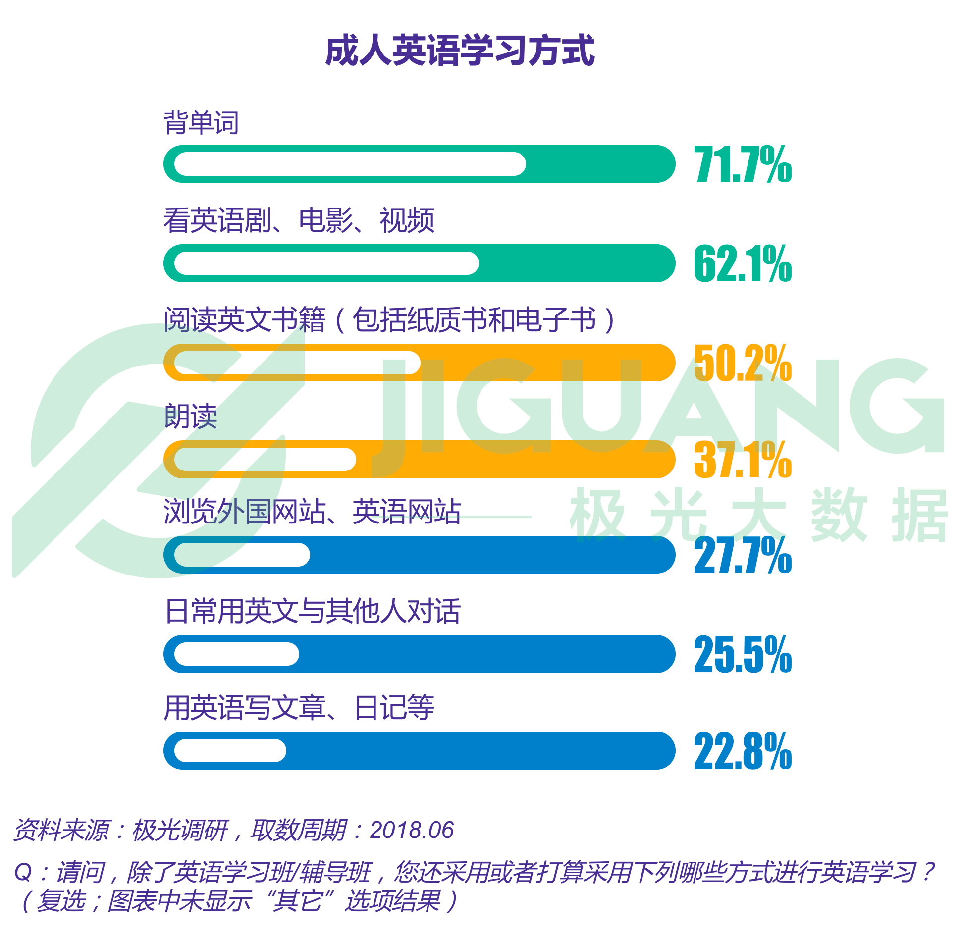 极光大数据：成人英语 (10).gif