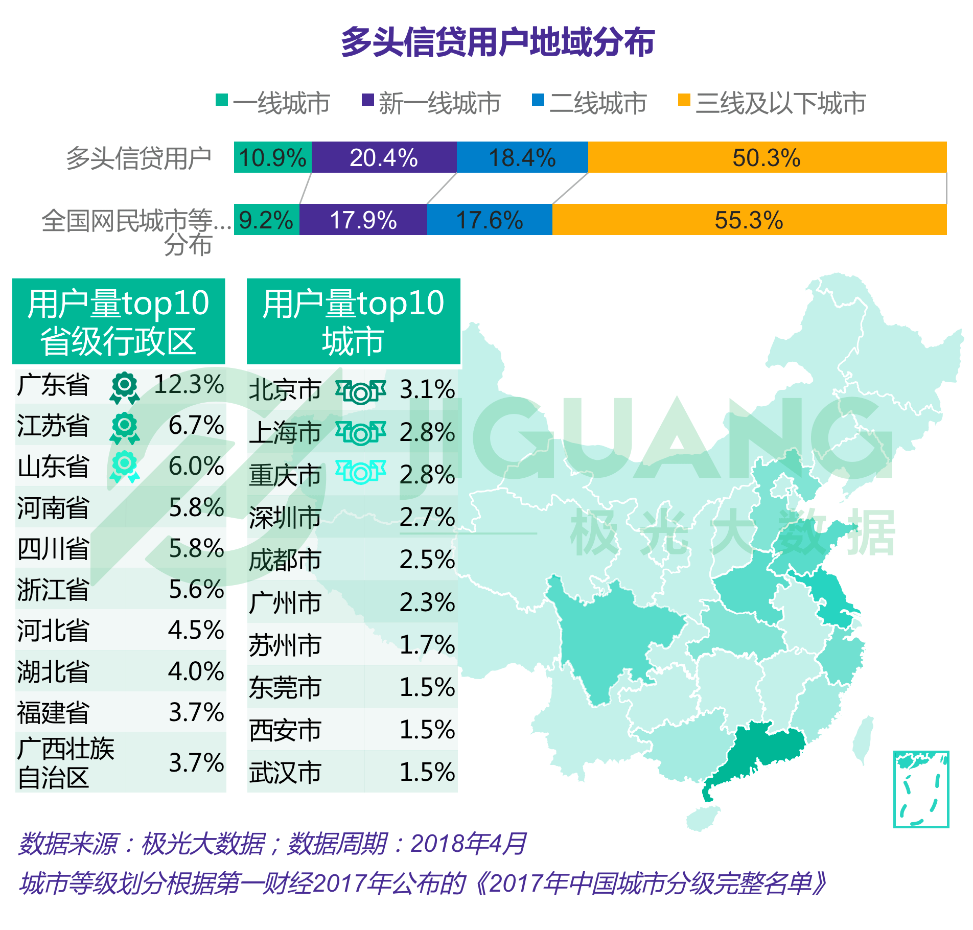极光大数据：移动消费金融 (17).gif
