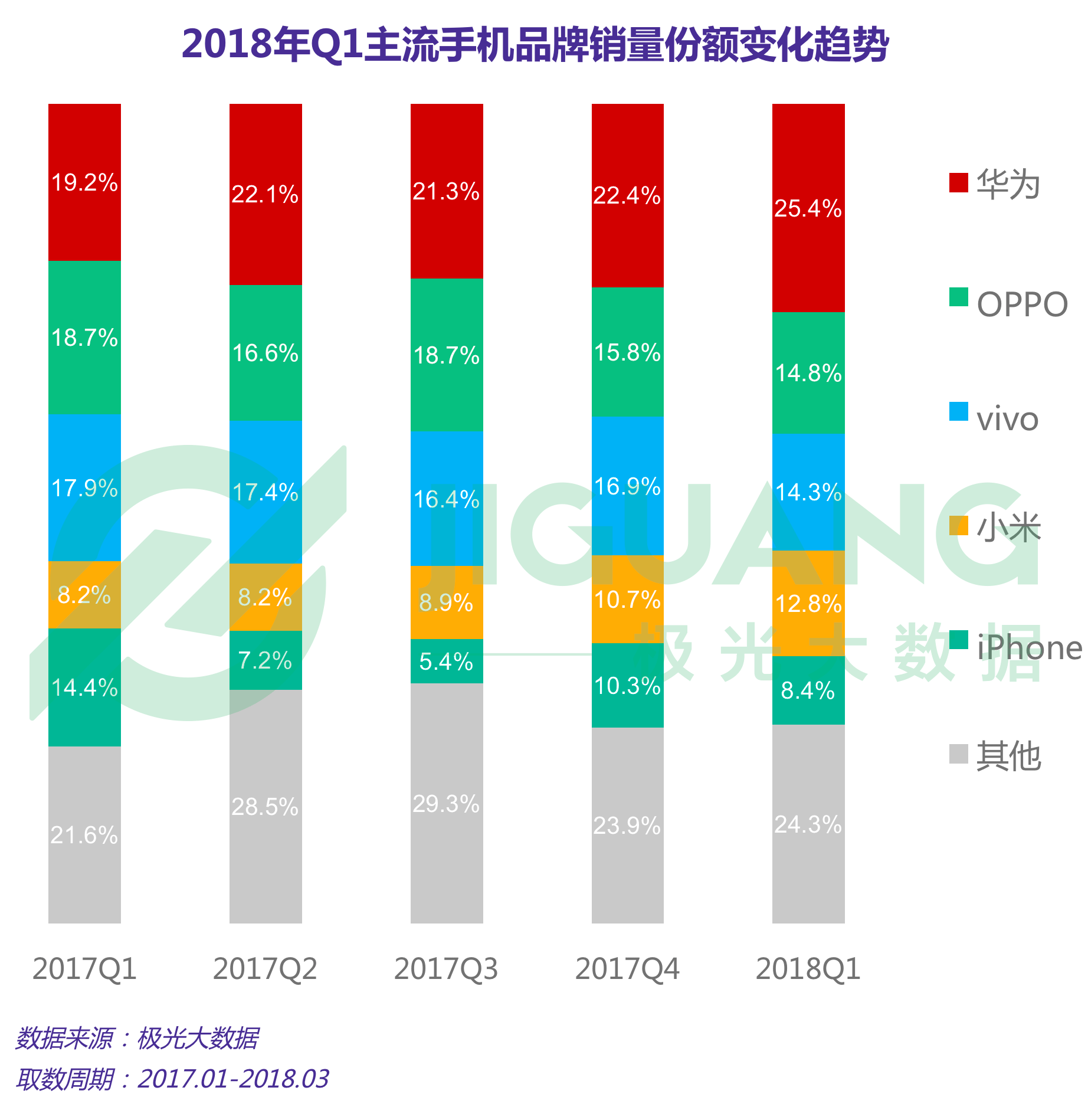 极光大数据：手机 (7).gif