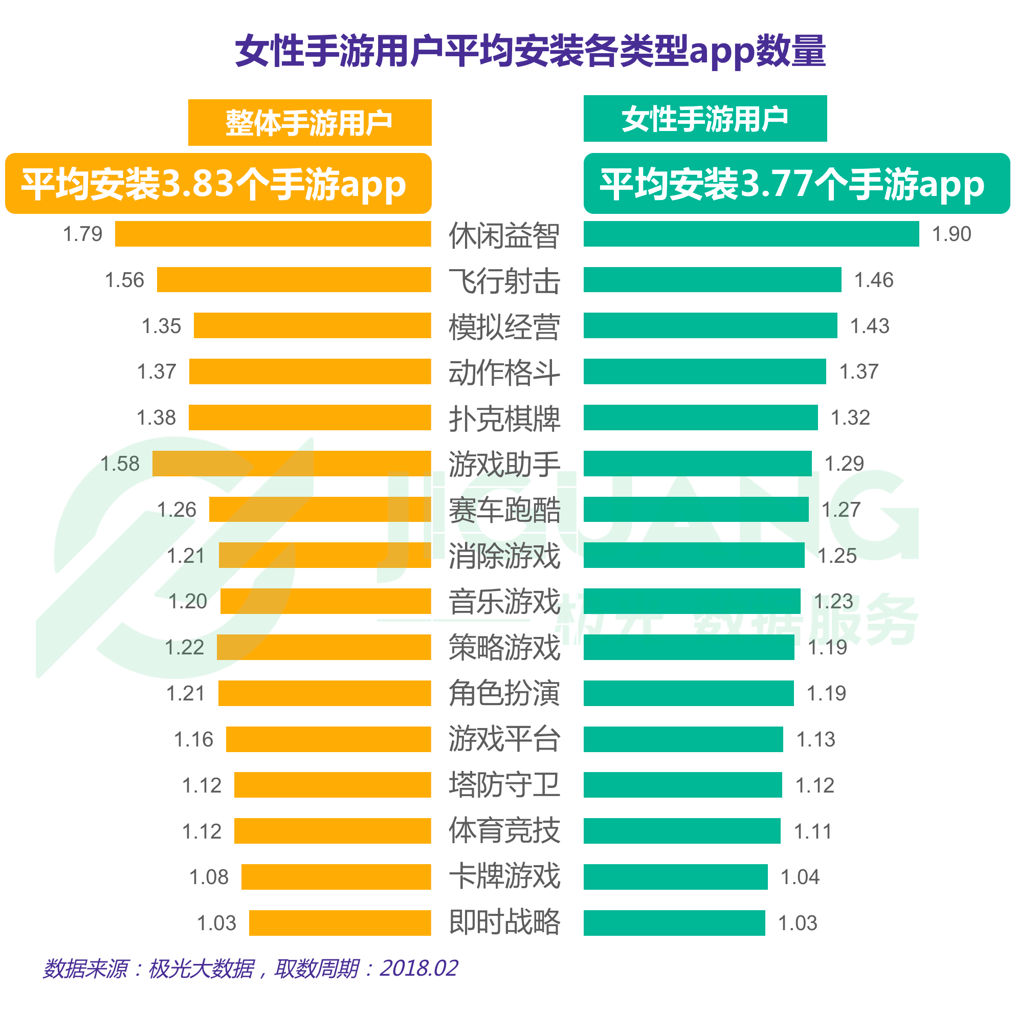 极光大数据：手游 (3).gif