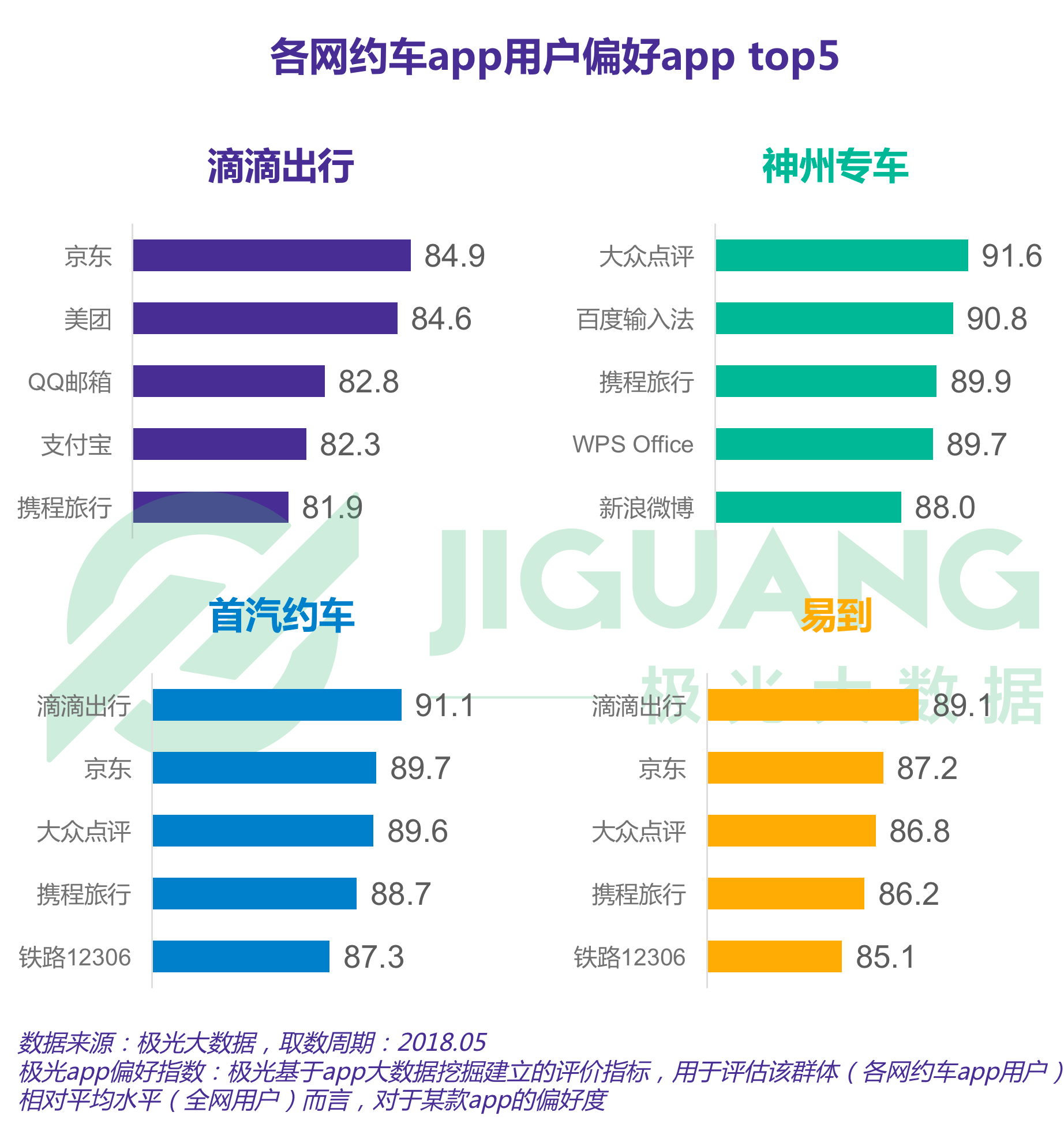 极光大数据：专车 (16).gif