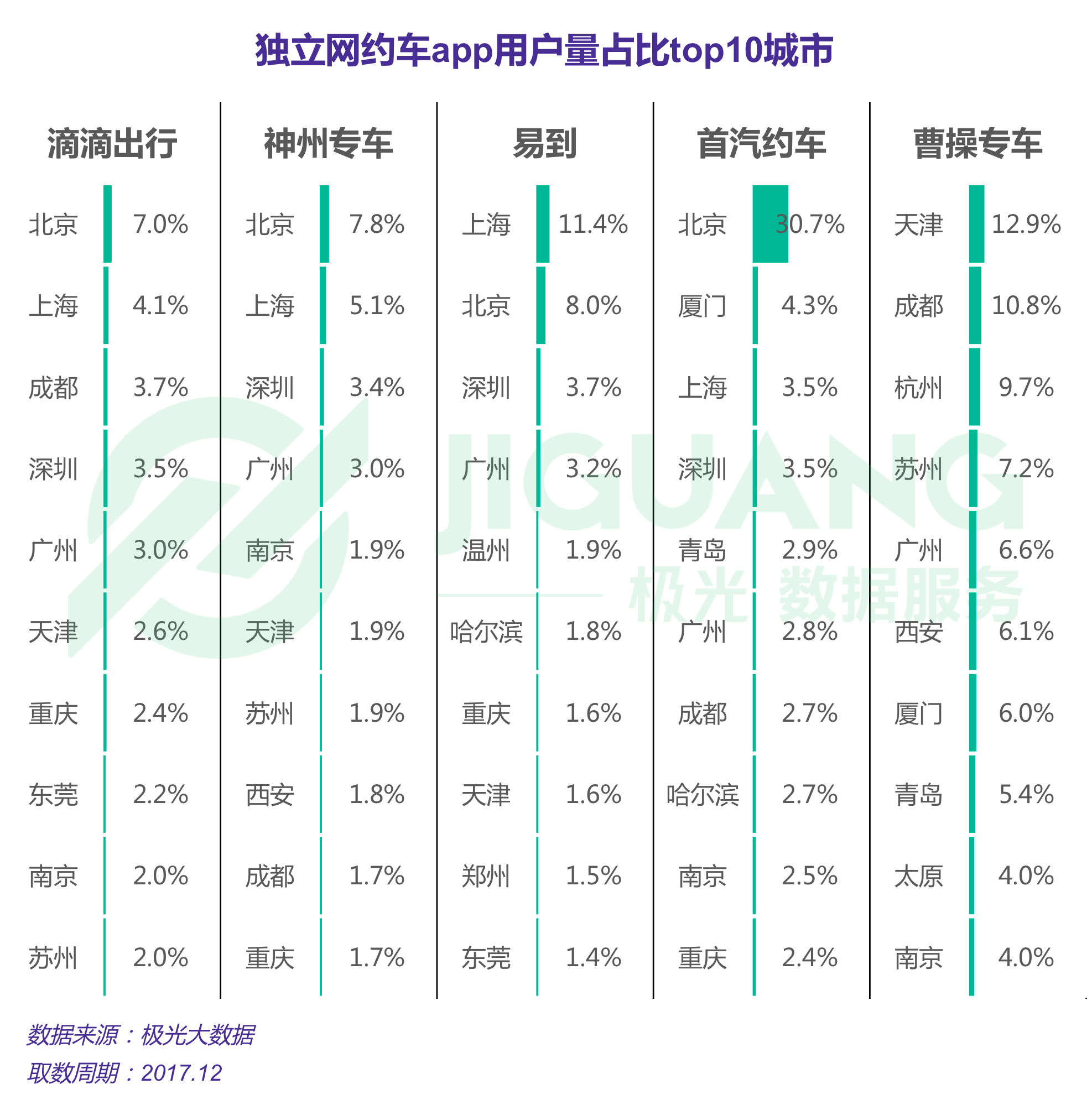 极光大数据：网约车 (22).gif