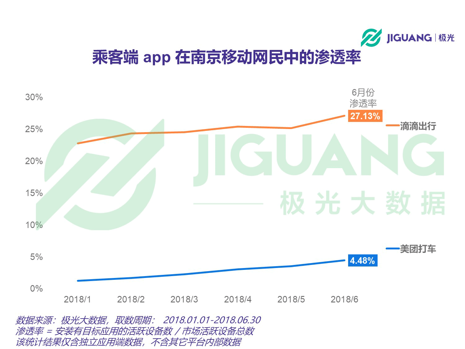 极光大数据：网约车 (8).gif