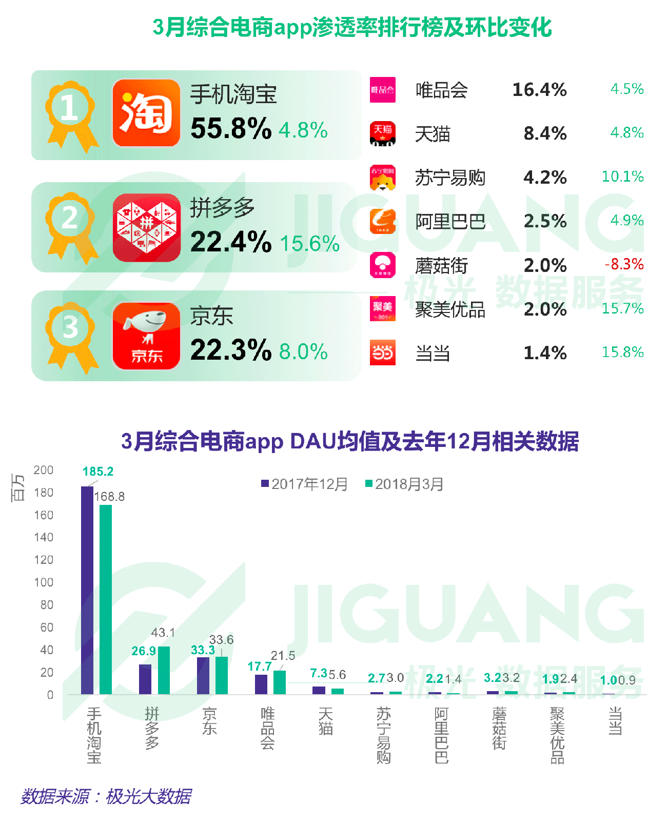 极光大数据：Q1互联网榜单 (9).gif