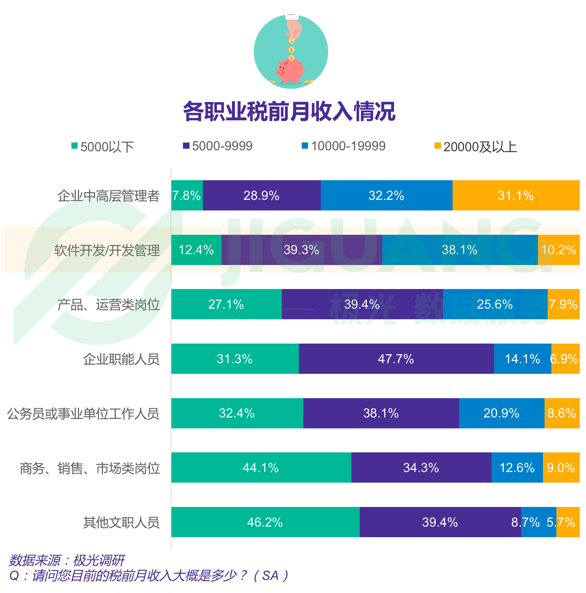 极光大数据：程序员 (33).gif