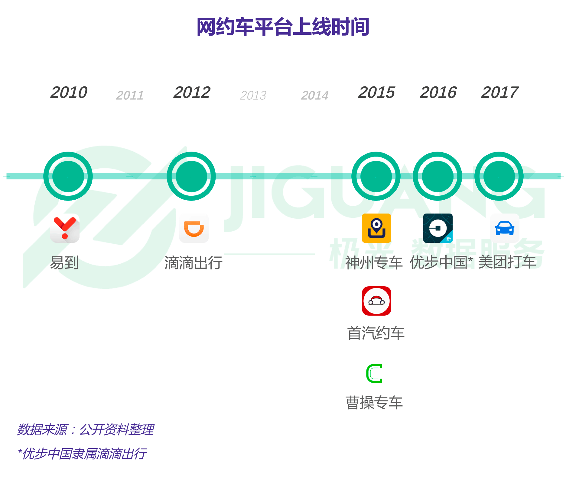 极光大数据：网约车 (1).gif