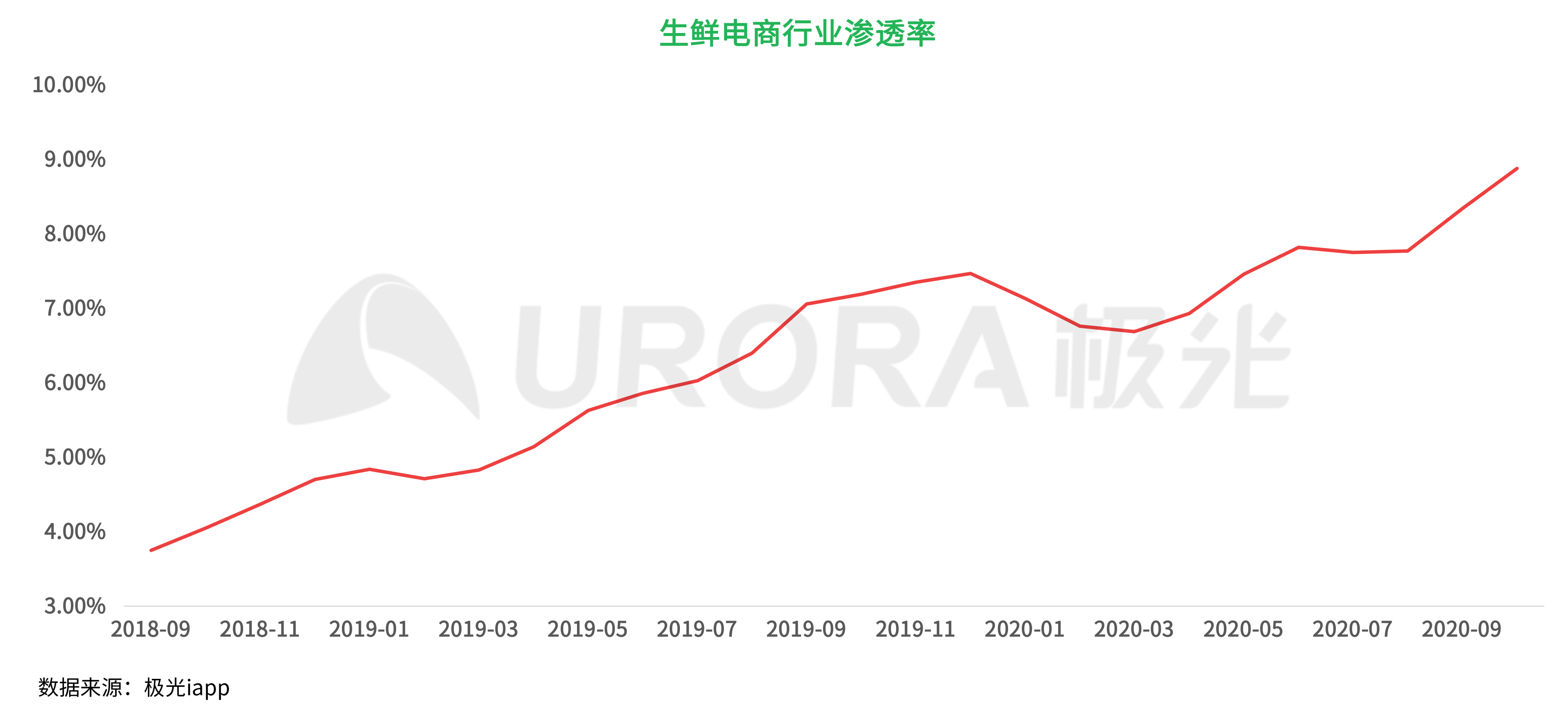 社区生鲜截图-竖版(2)-1.png