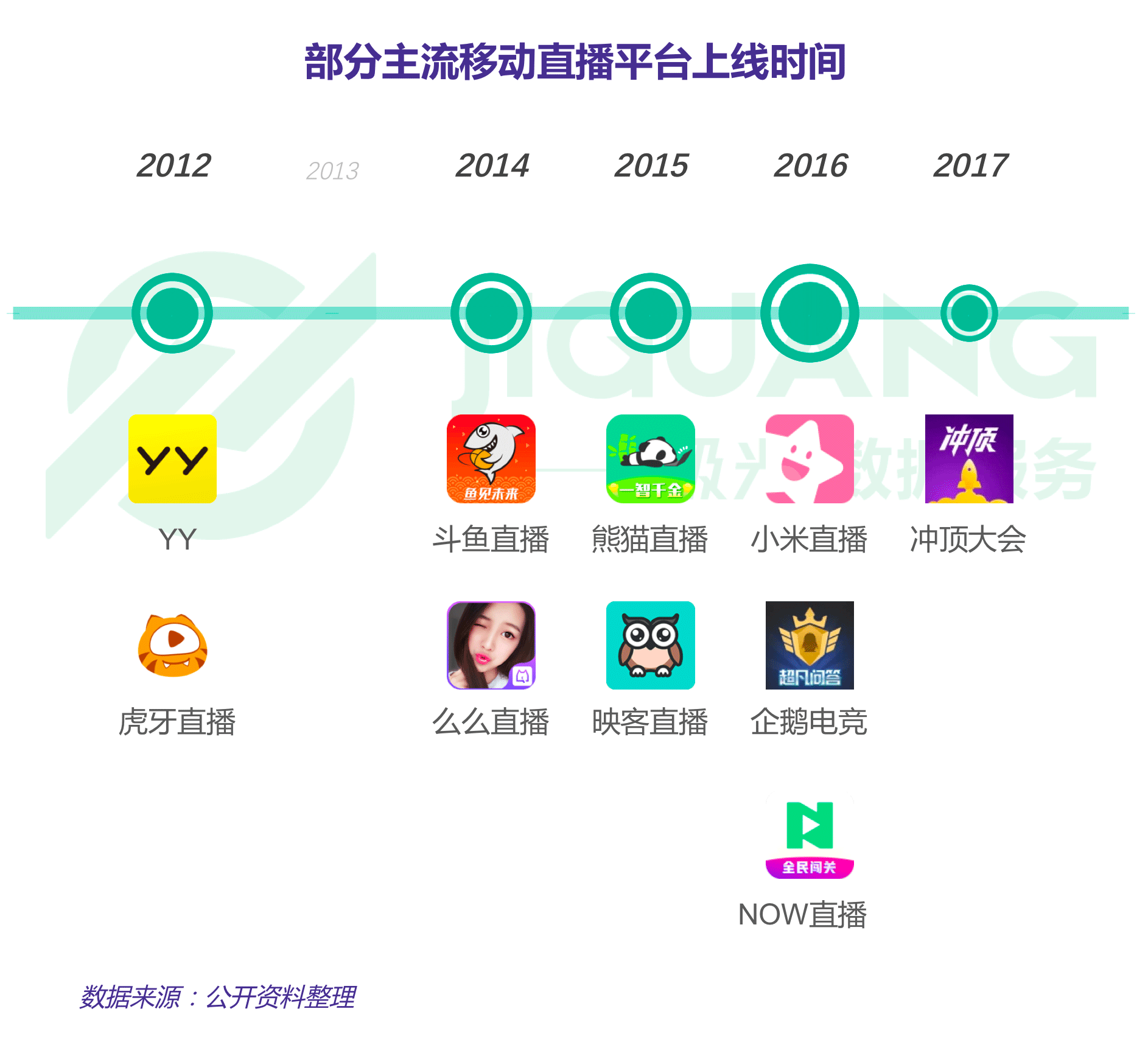 极光大数据：直播 (1).gif