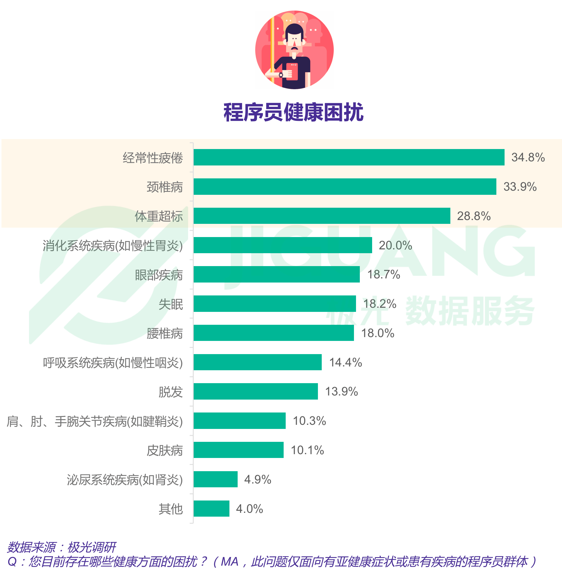 极光大数据：程序员 (19).gif