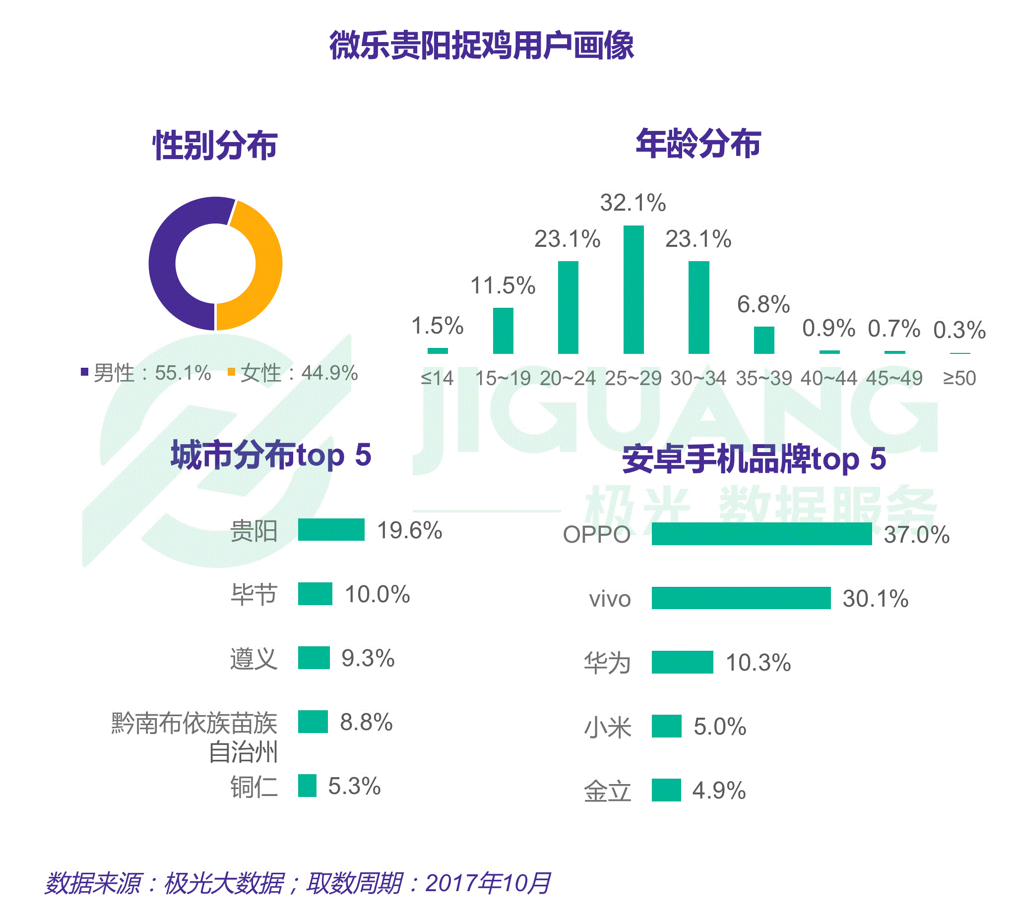 極光大資料 (16).gif