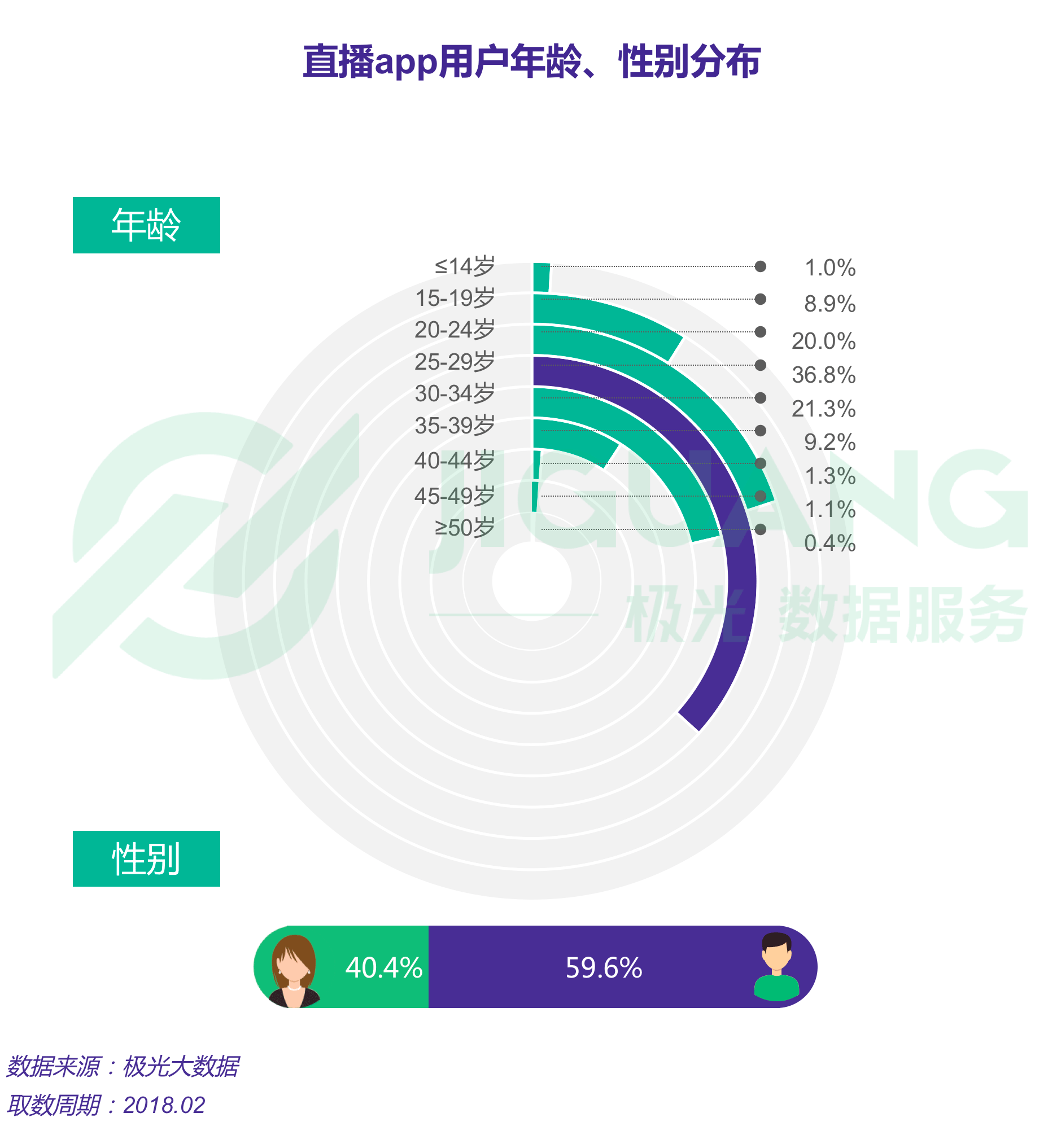 极光大数据：直播 (13).gif