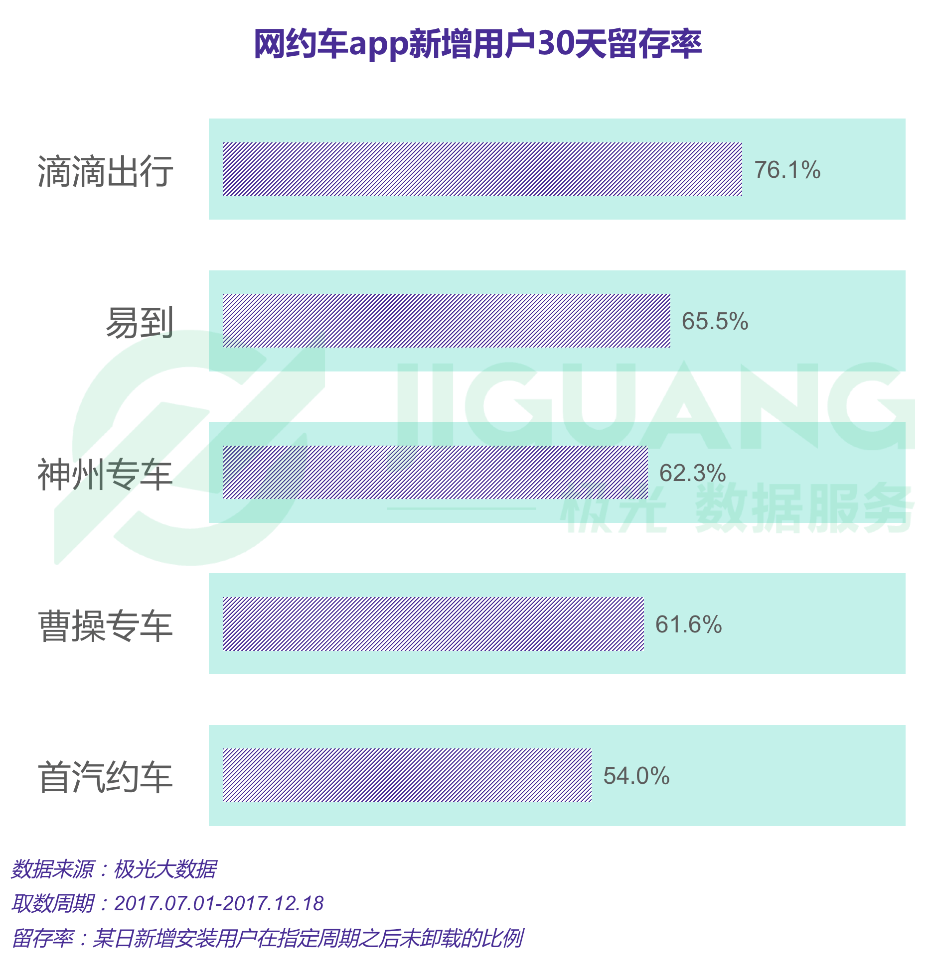 极光大数据：网约车 (11).gif