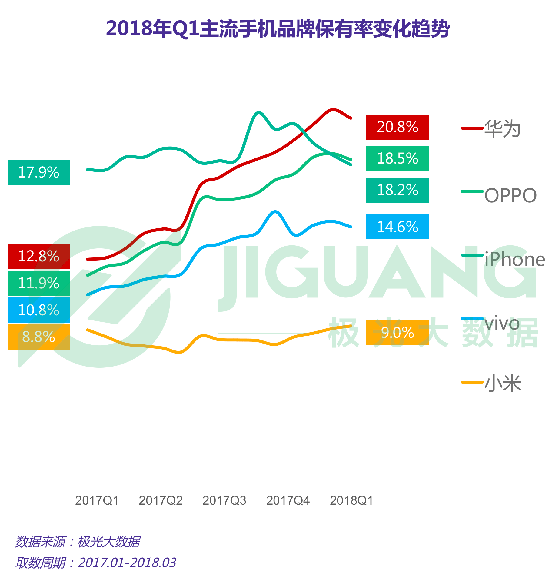 极光大数据：手机 (2).gif