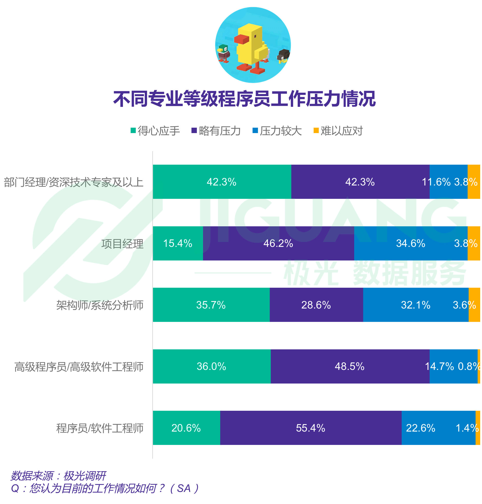 极光大数据：程序员 (31).gif