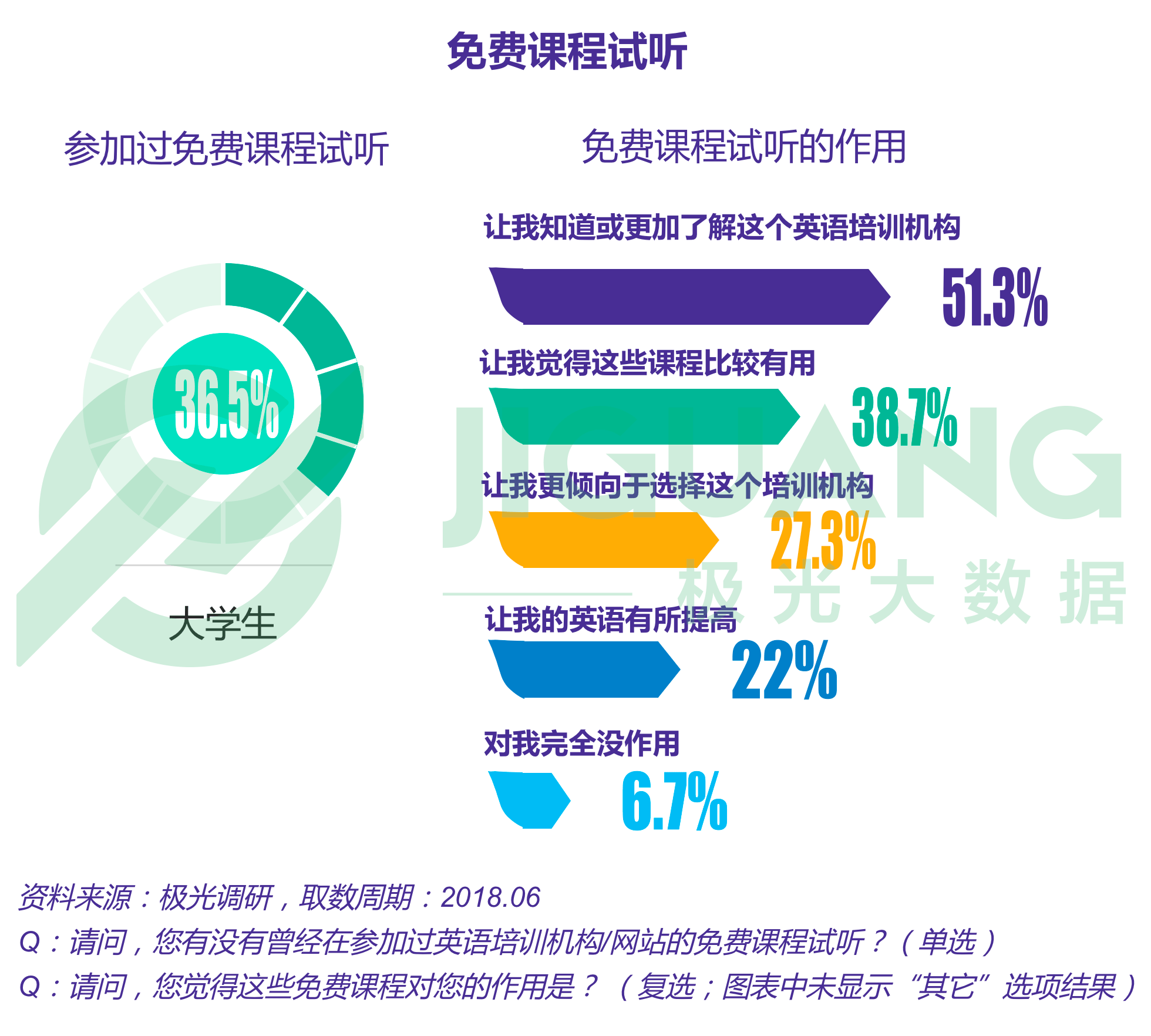 极光大数据：成人英语 (54).gif