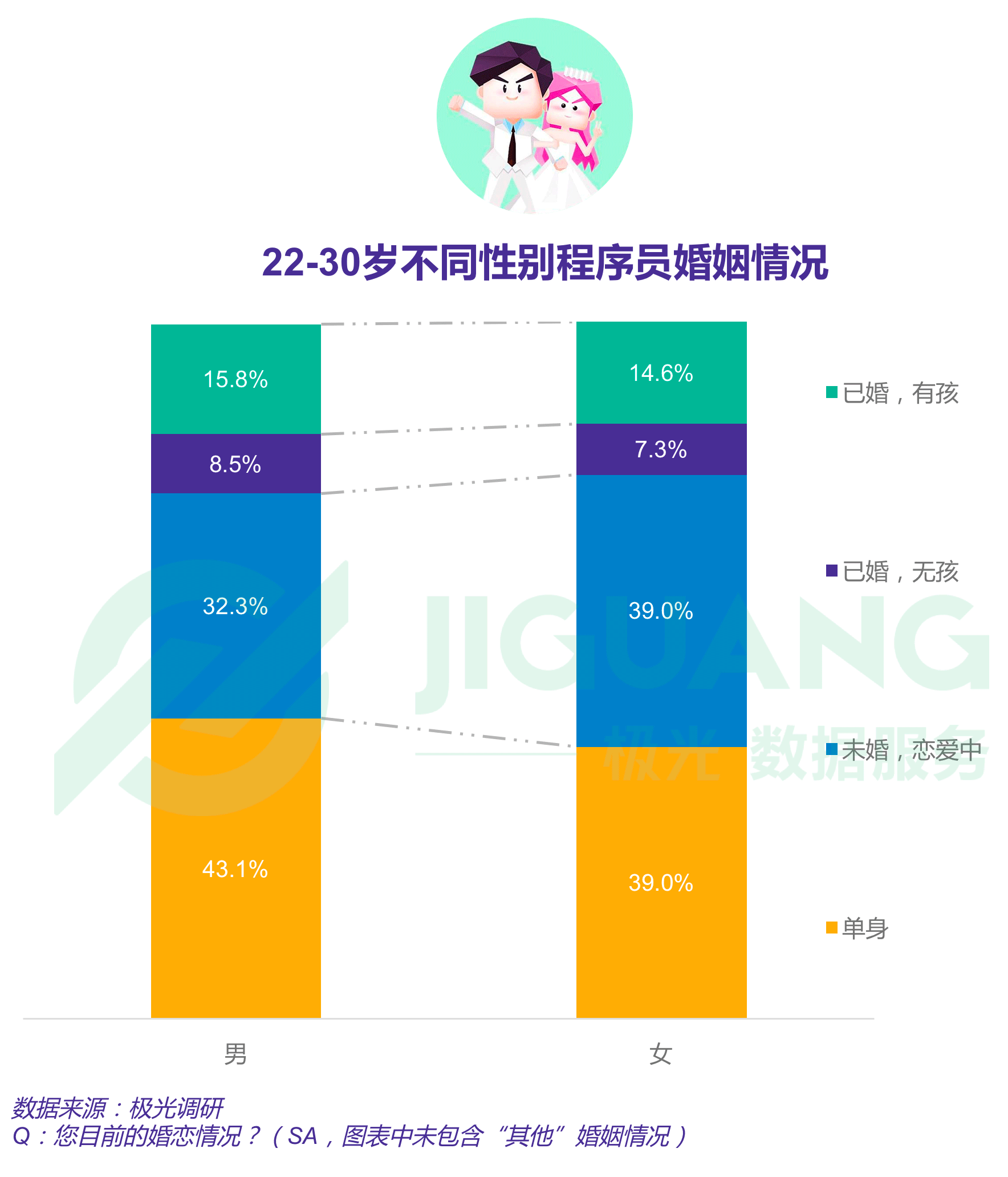 极光大数据：程序员 (8).gif