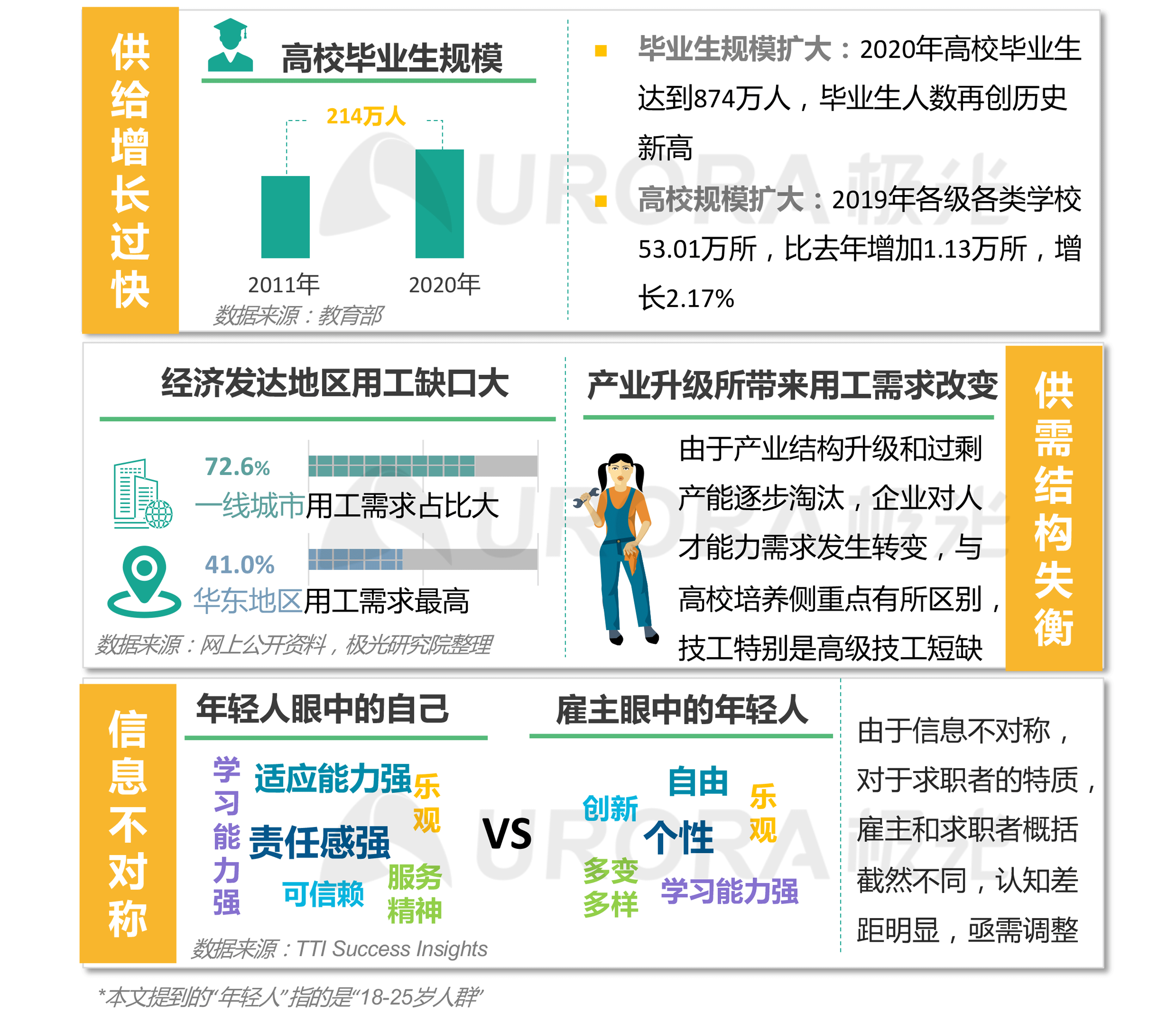 “超职季”招聘行业报告-汇总版 (6).png