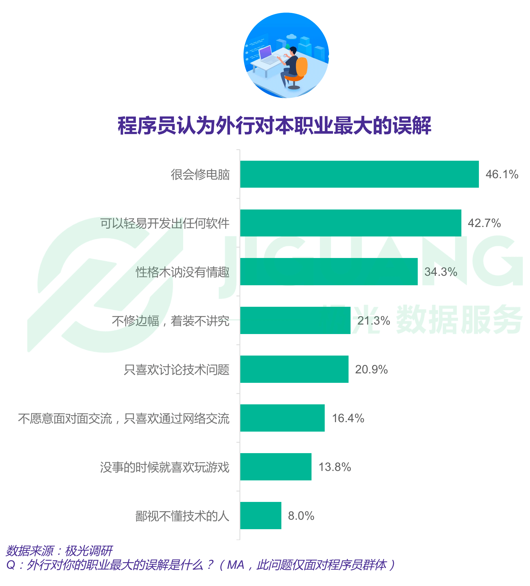 极光大数据：程序员 (43).gif