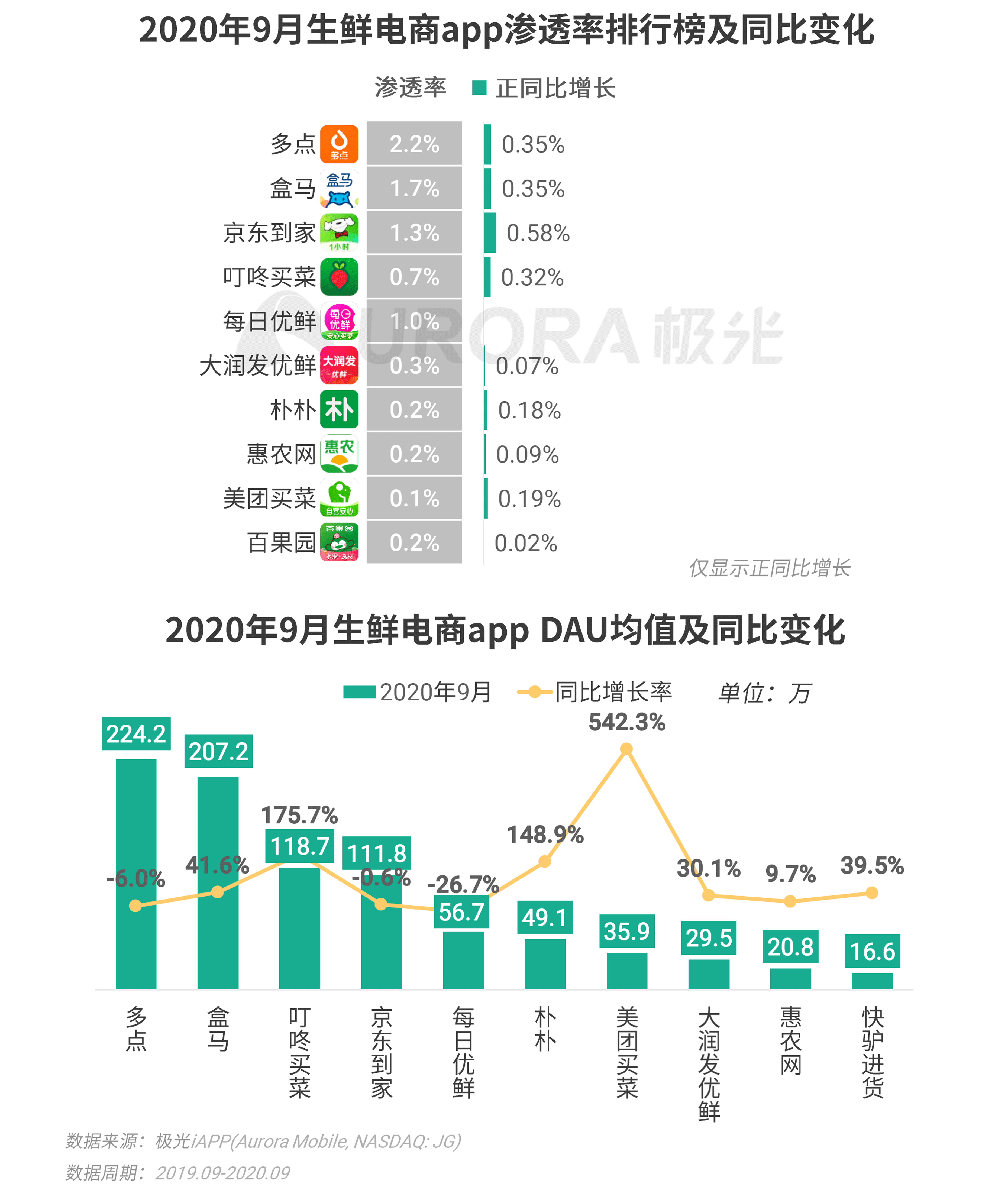 極光：Q3移動網際網路報告 (28).png